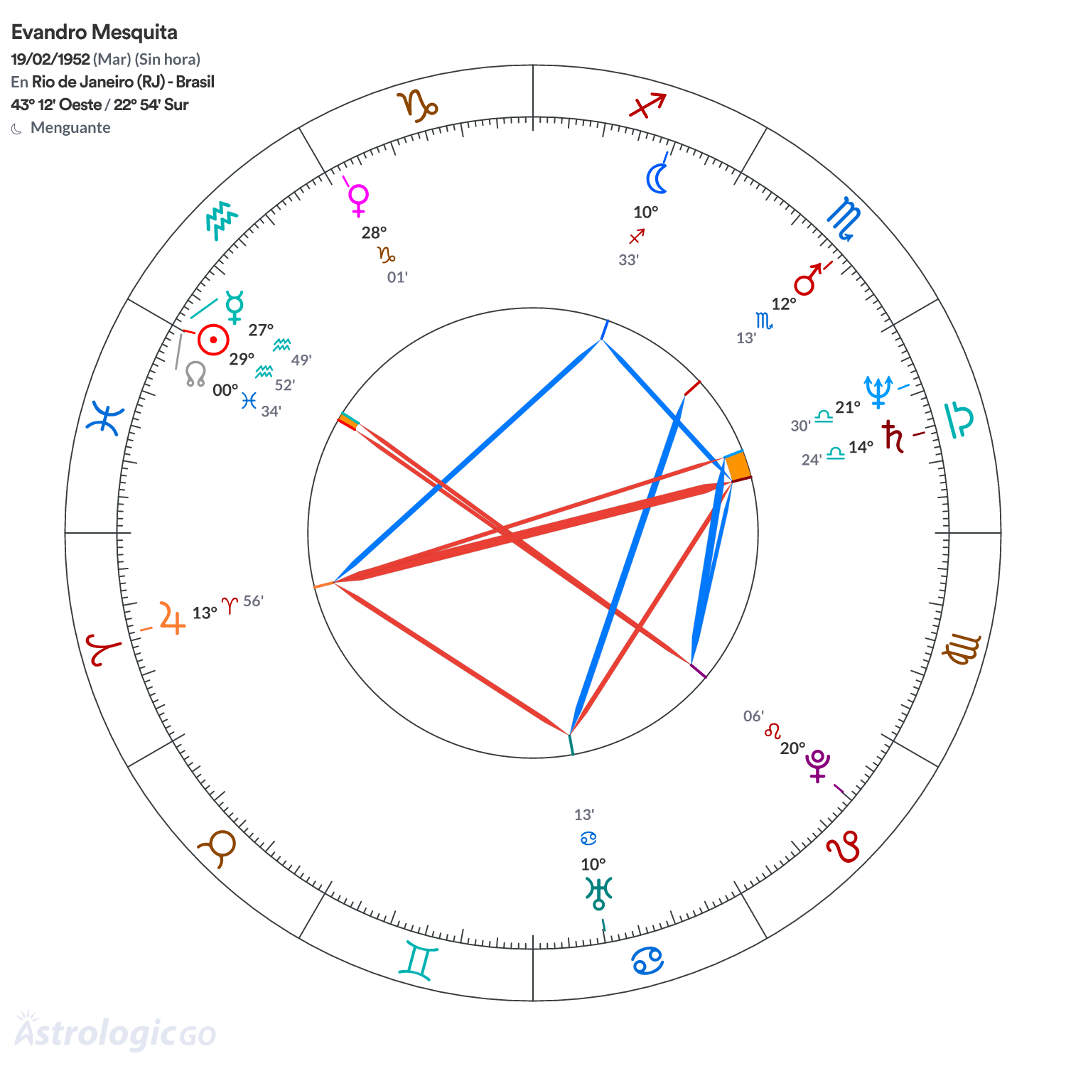 Mandala - Evandro Mesquita