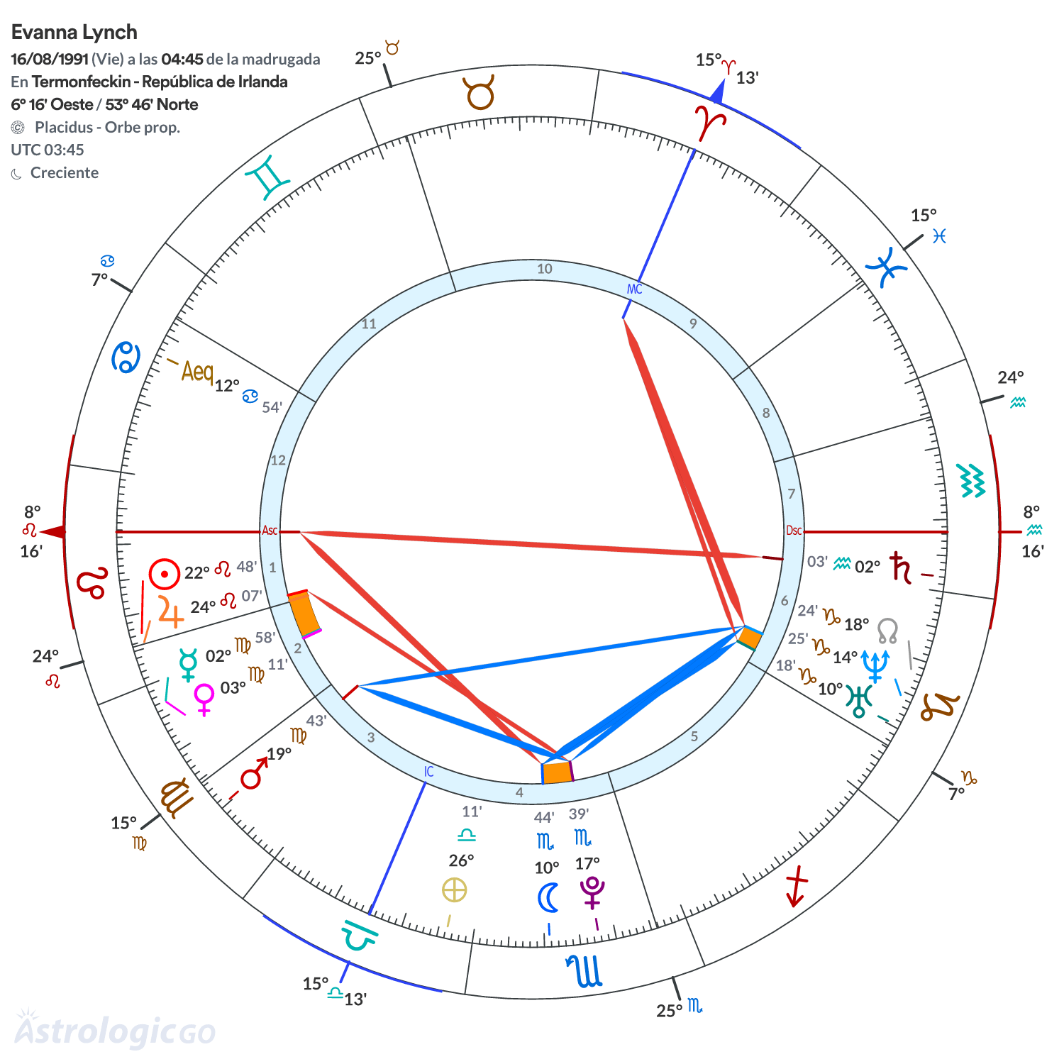 Mandala - Evanna Lynch