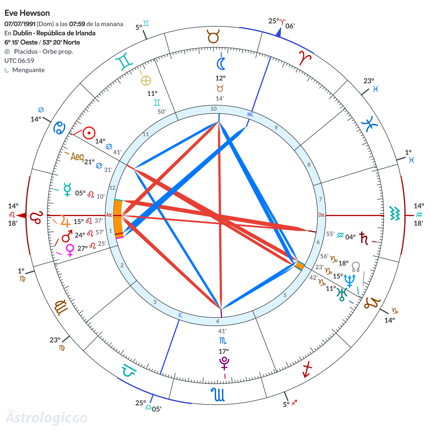 Mandala - Eve Hewson