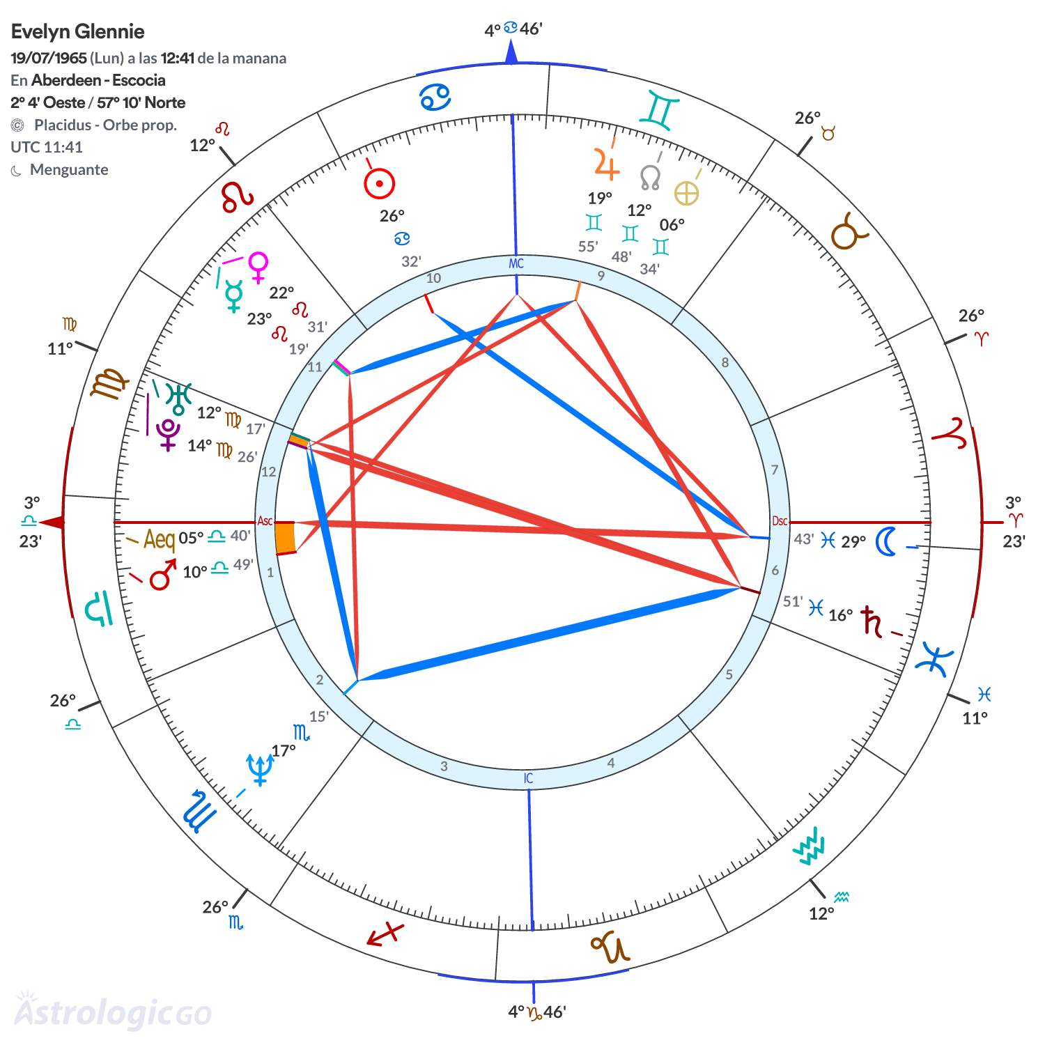 Mandala - Evelyn Glennie