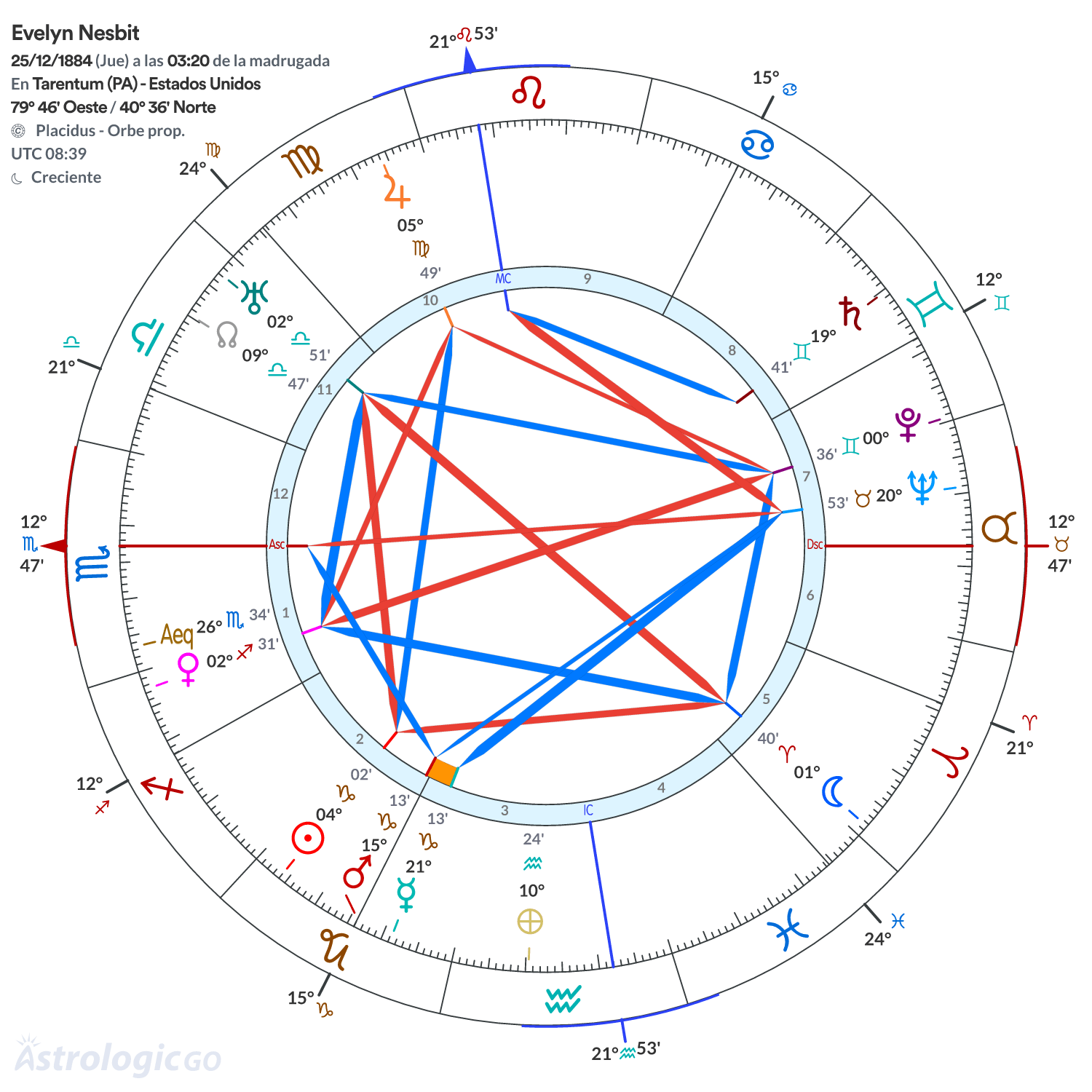Mandala - Evelyn Nesbit