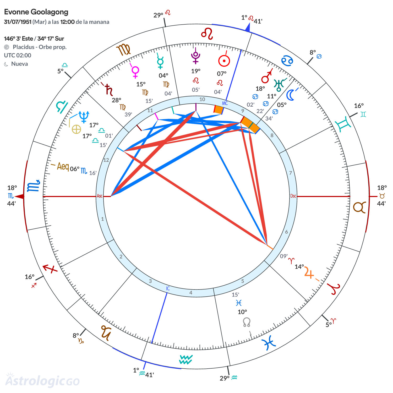 Mandala - Evonne Goolagong