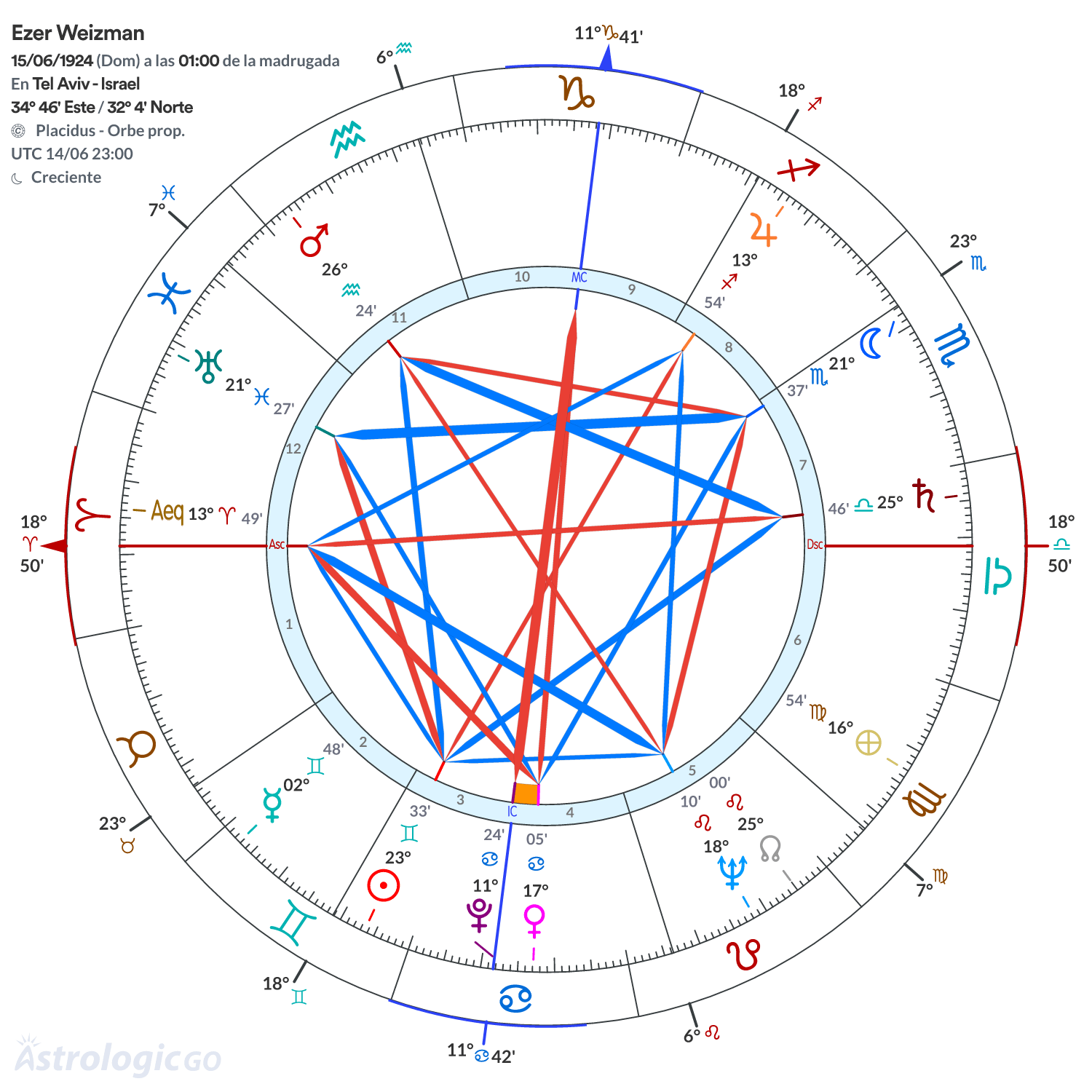 Mandala - Ezer Weizman
