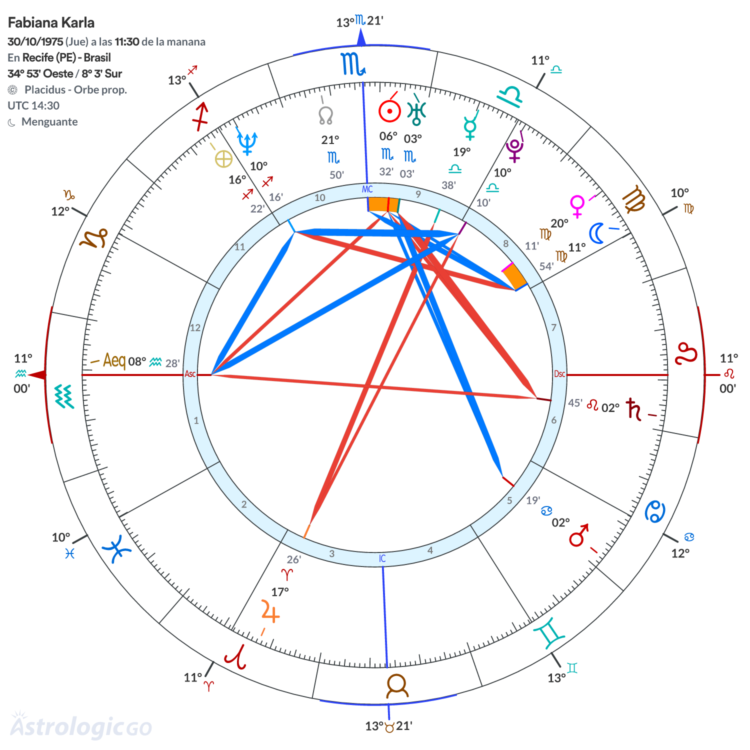 Mandala - Fabiana Karla