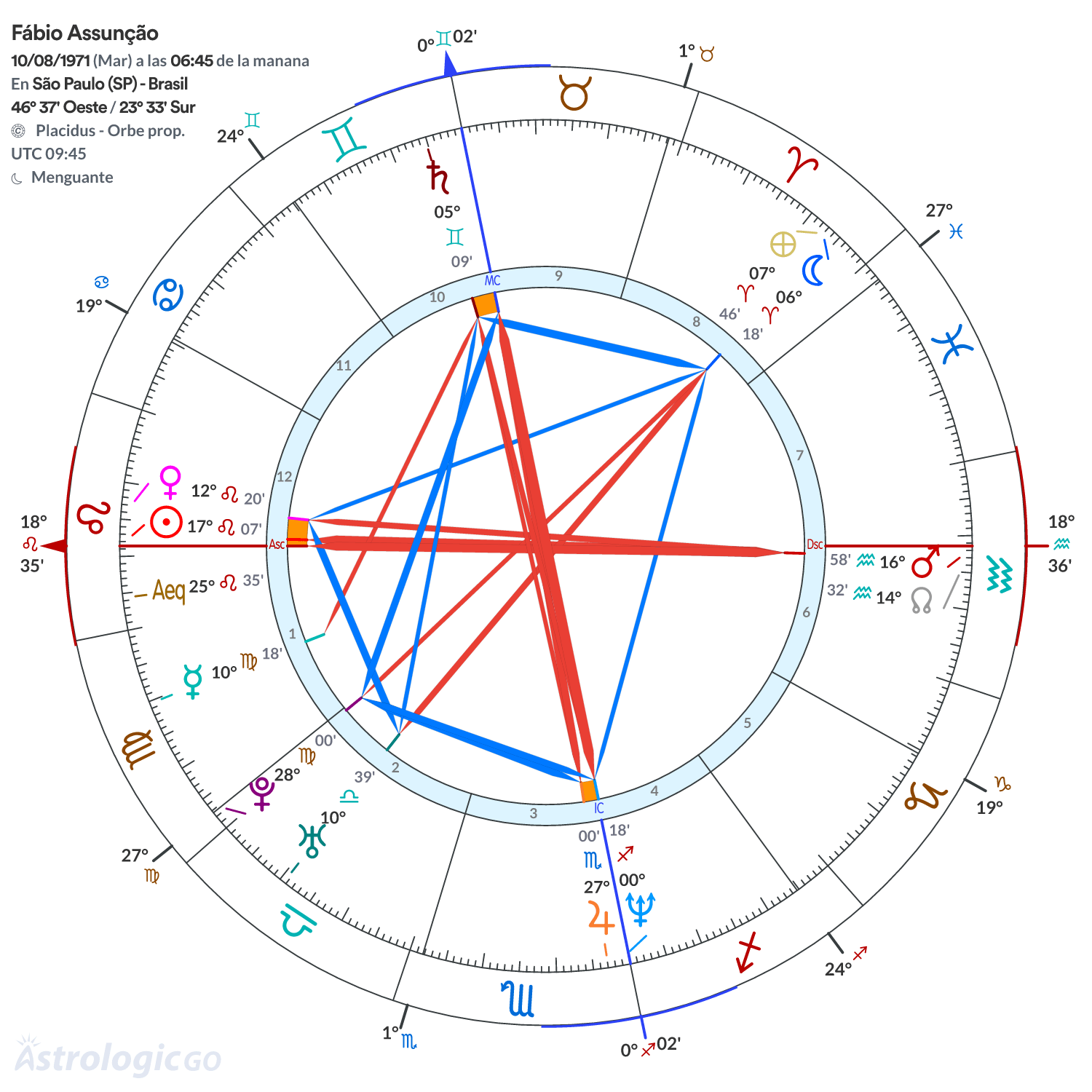 Mandala - Fábio Assunção