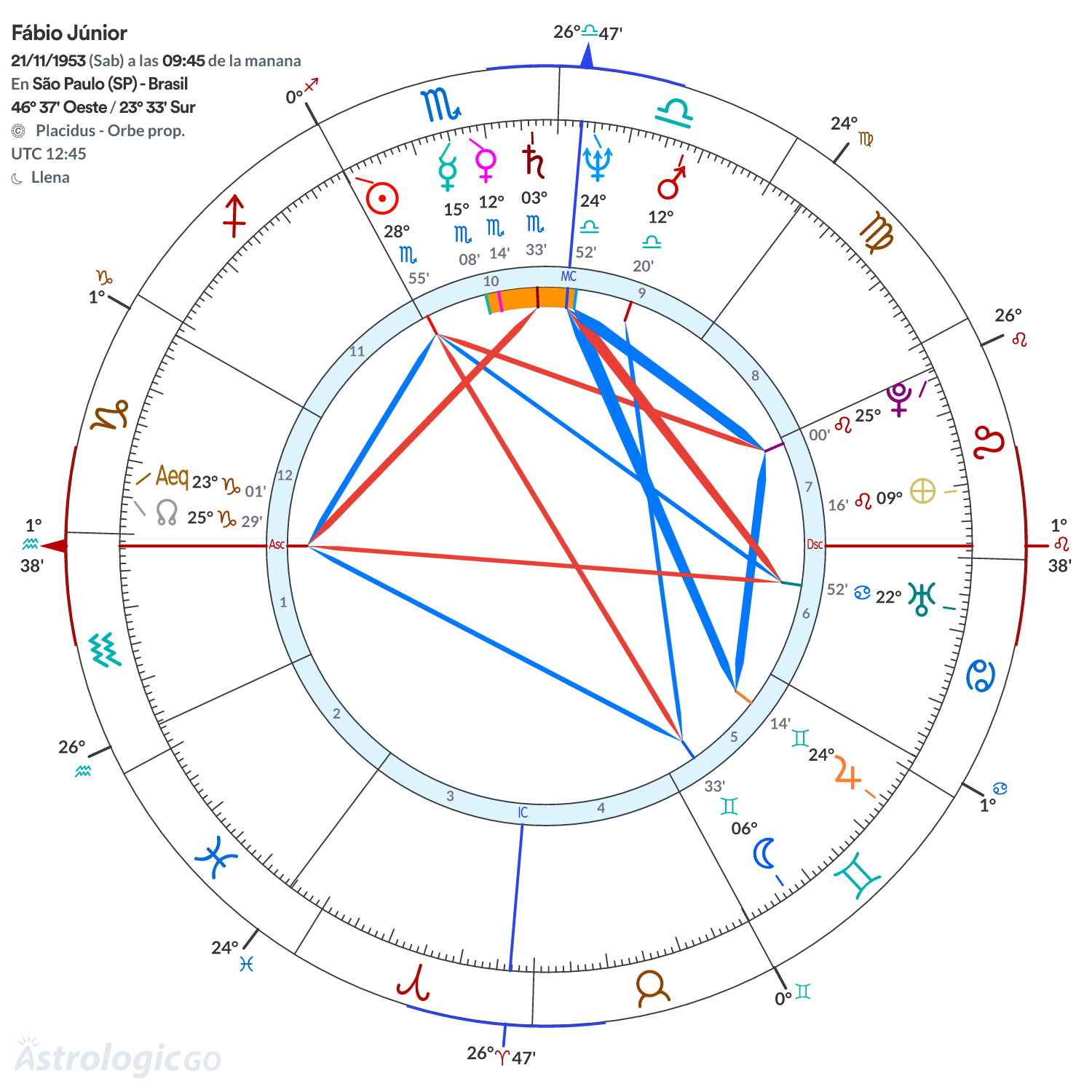 Mandala - Fábio Júnior