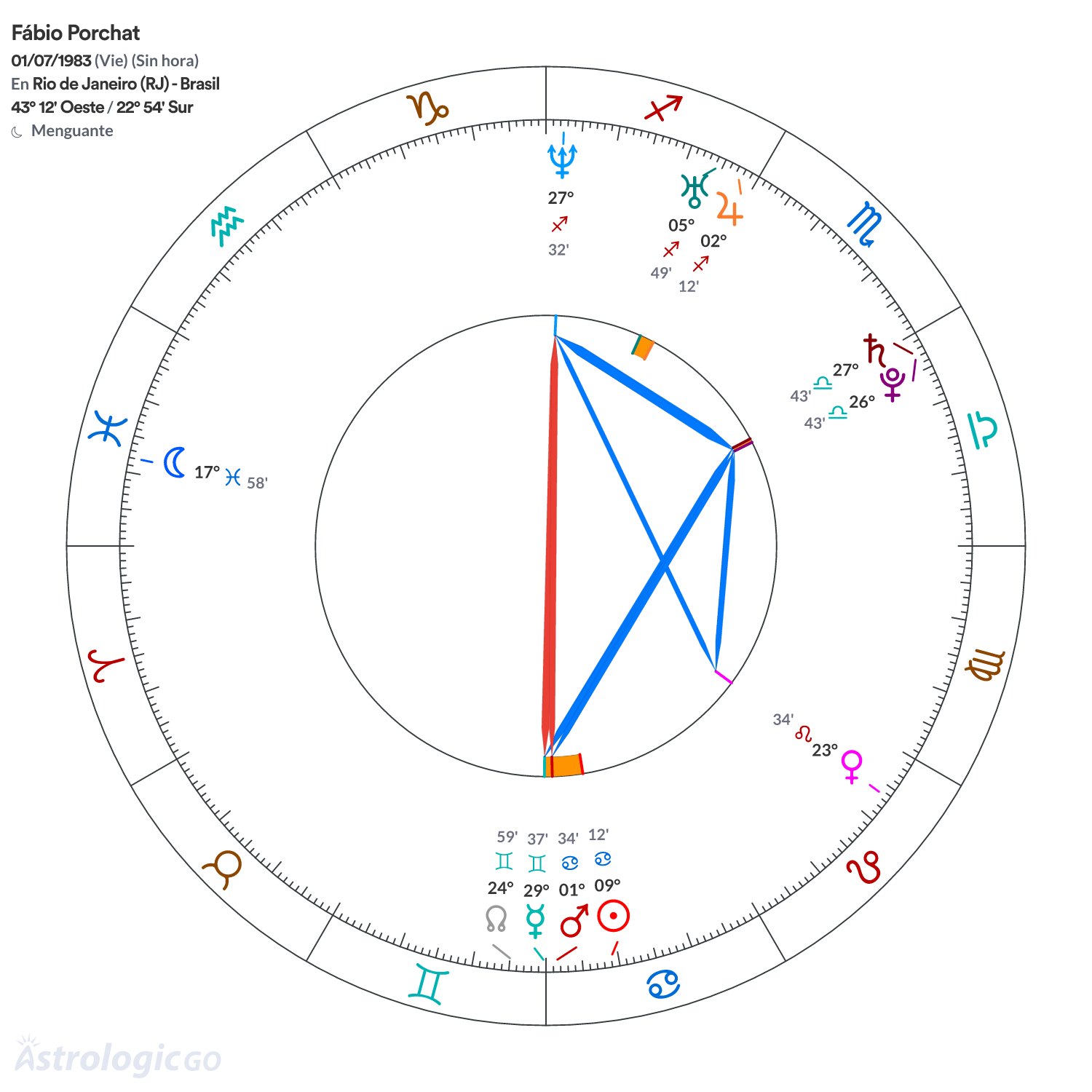 Mandala - Fábio Porchat