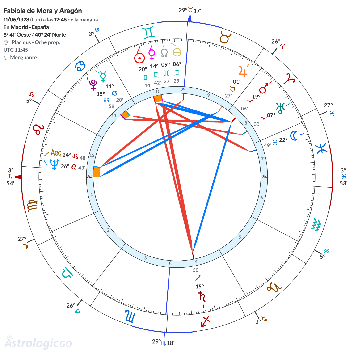 Mandala - Fabiola de Mora y Aragón