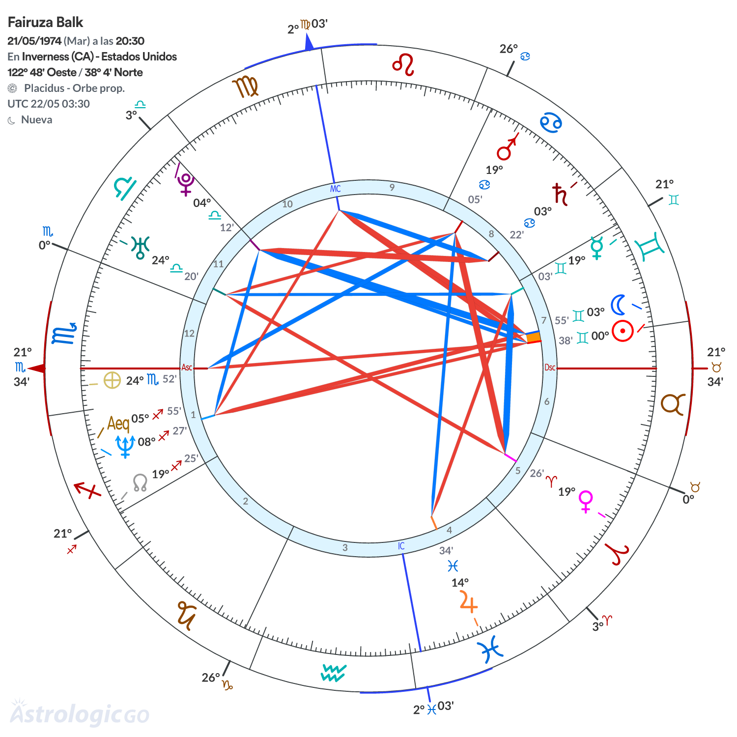 Mandala - Fairuza Balk