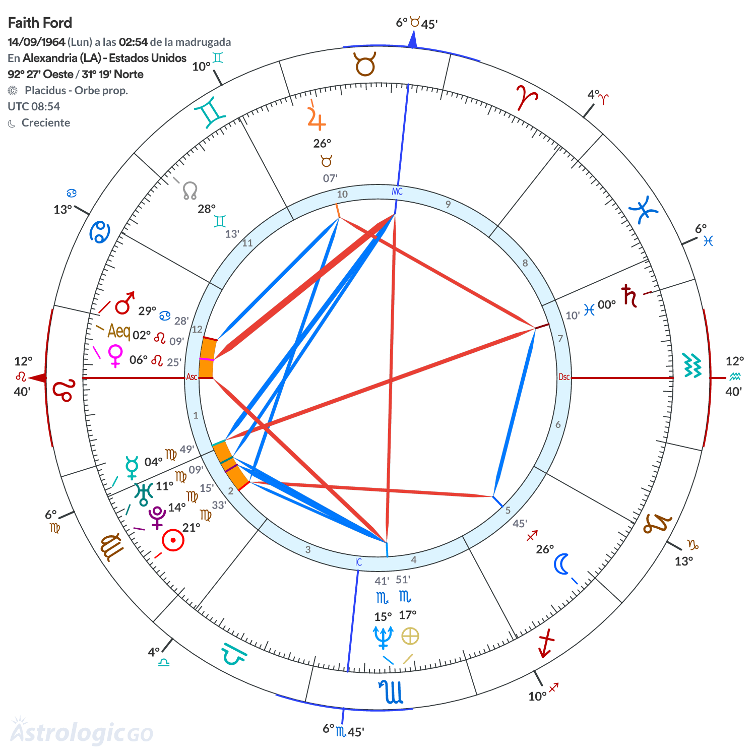 Mandala - Faith Ford