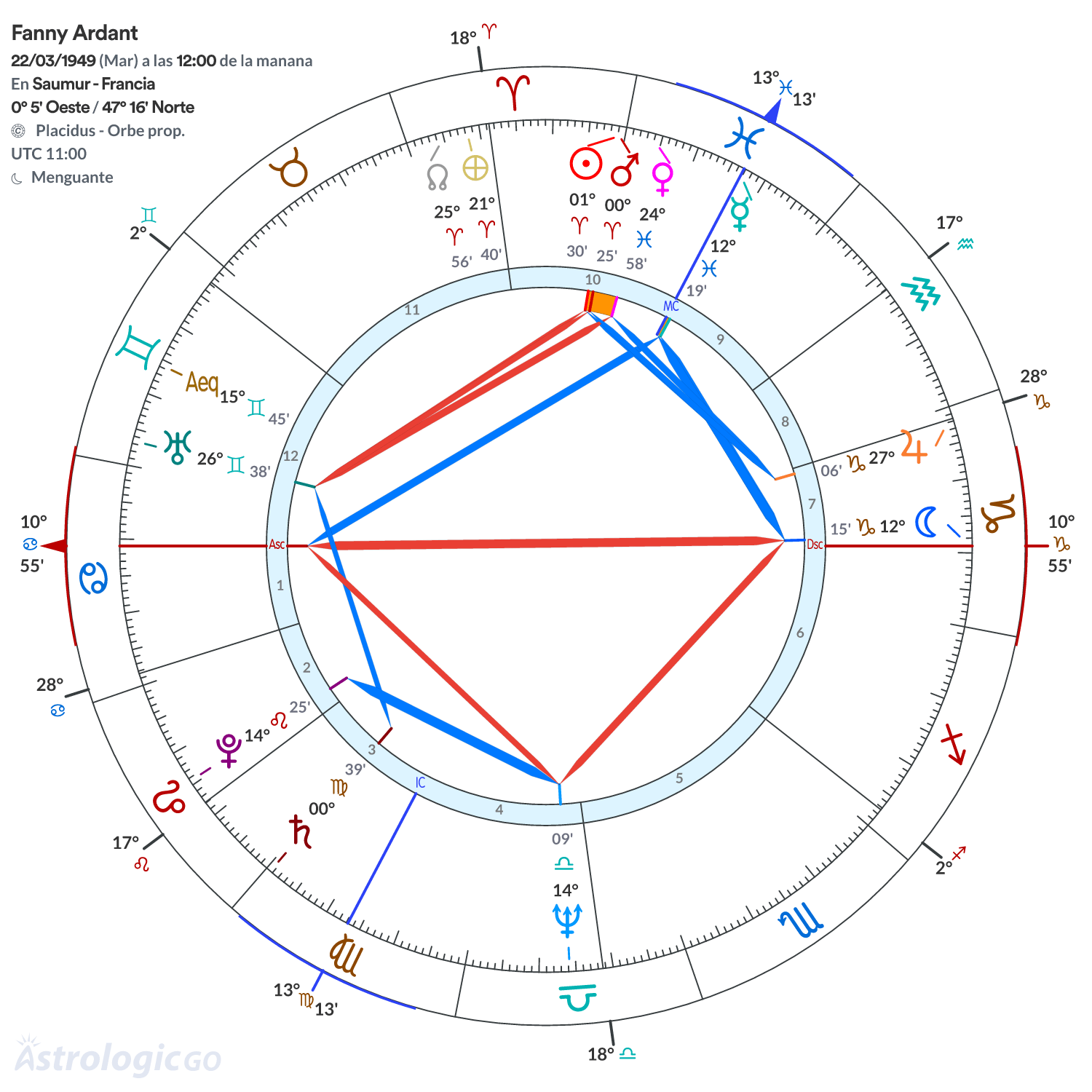 Mandala - Fanny Ardant