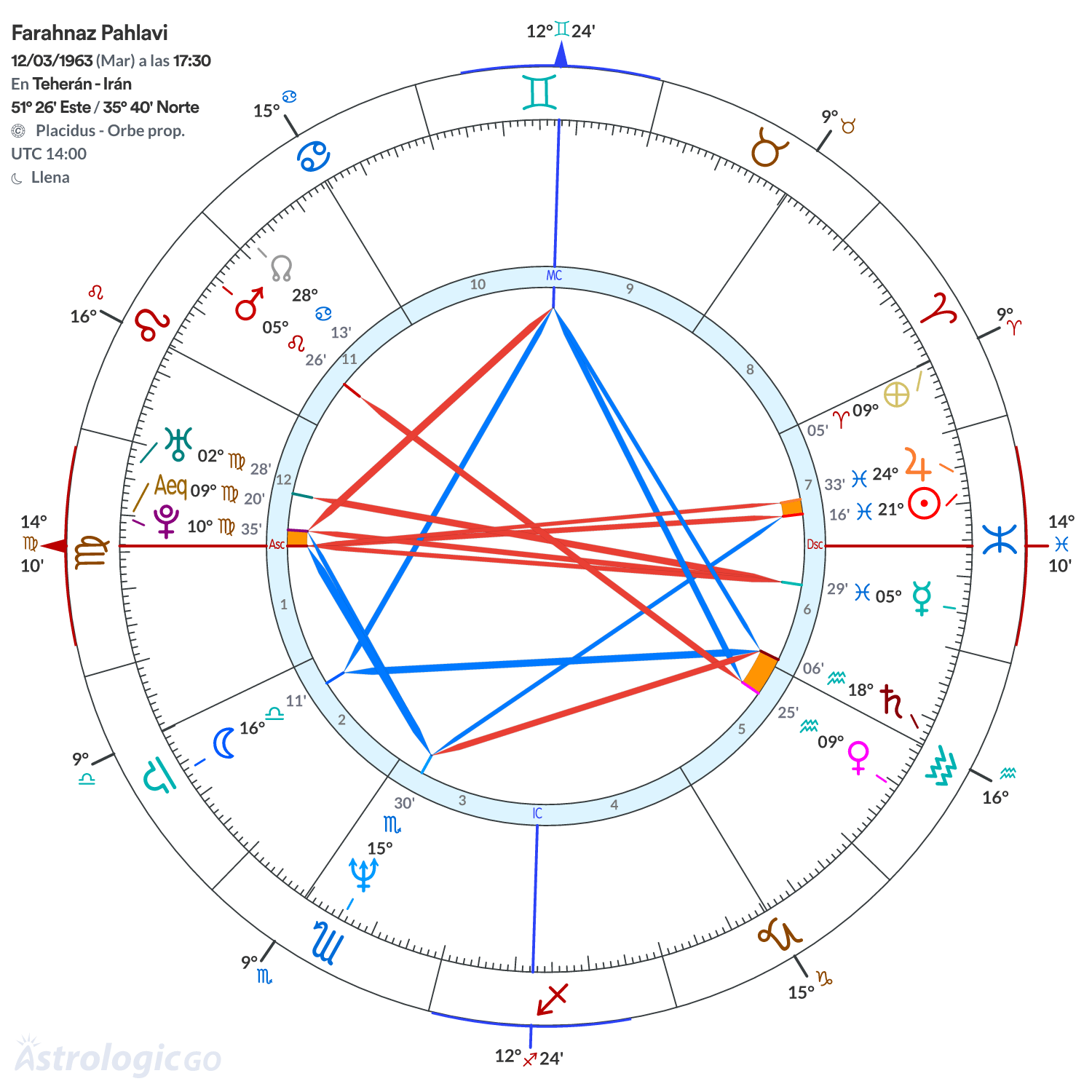 Mandala - Farahnaz Pahlavi