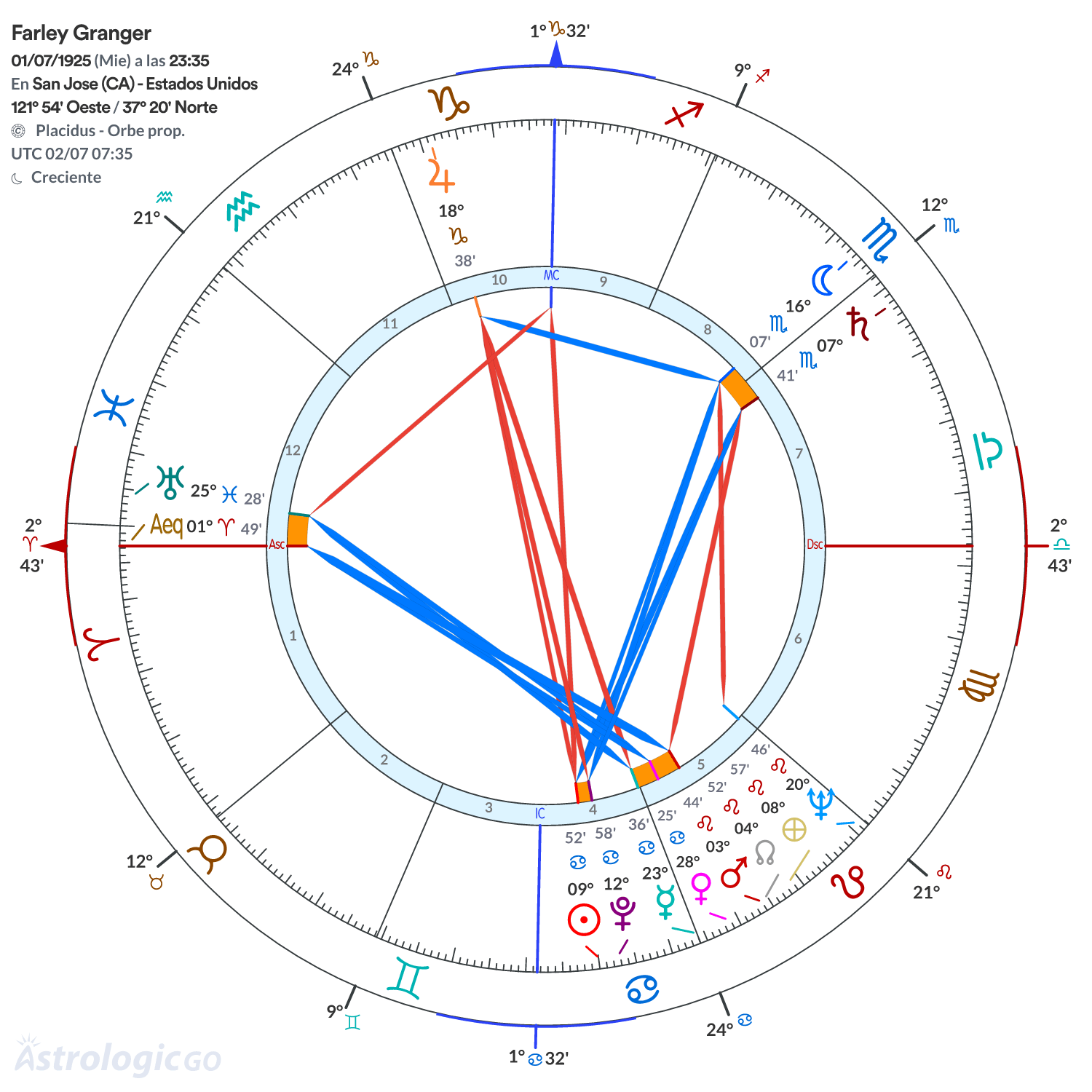 Mandala - Farley Granger