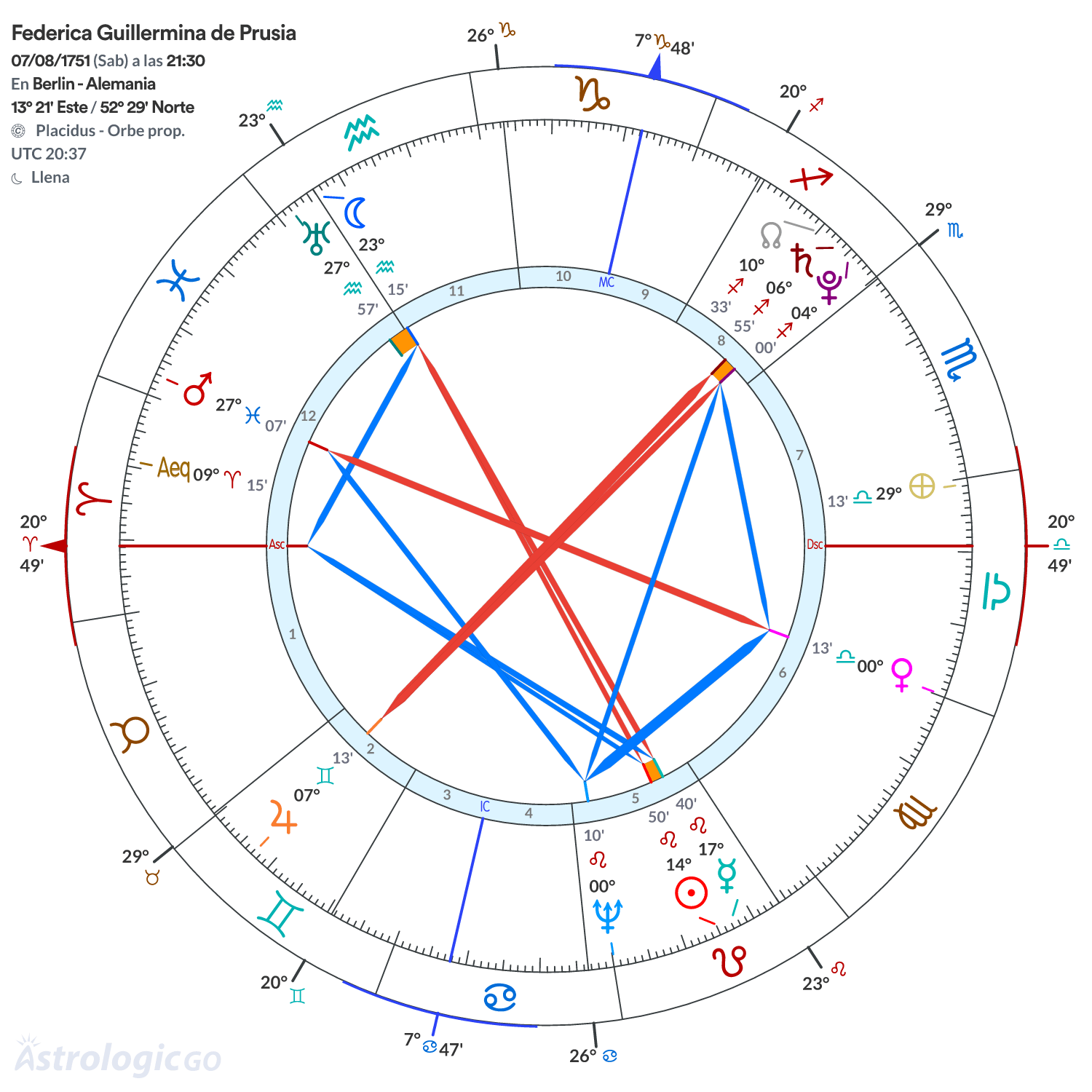 Mandala - Federica Guillermina de Prusia
