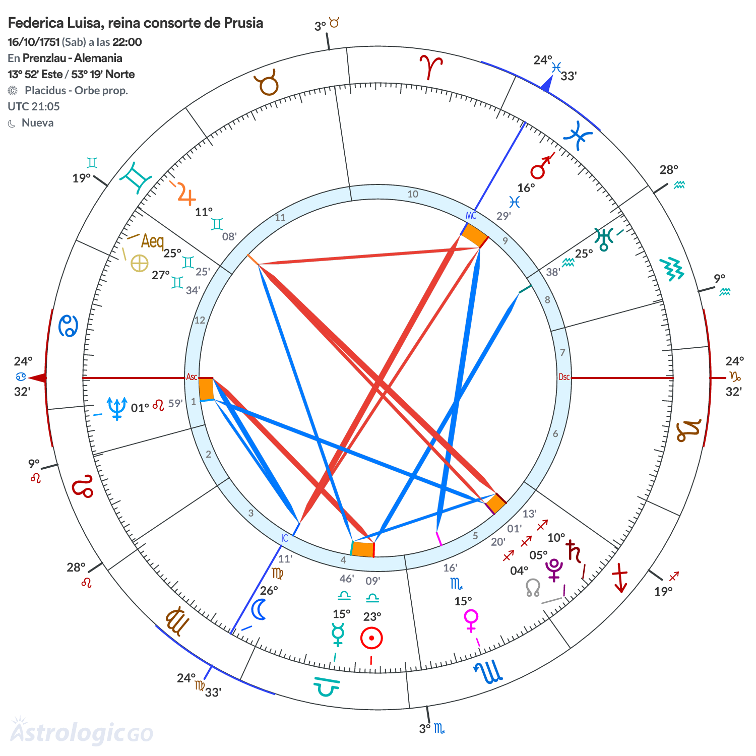 Mandala - Federica Luisa, reina consorte de Prusia