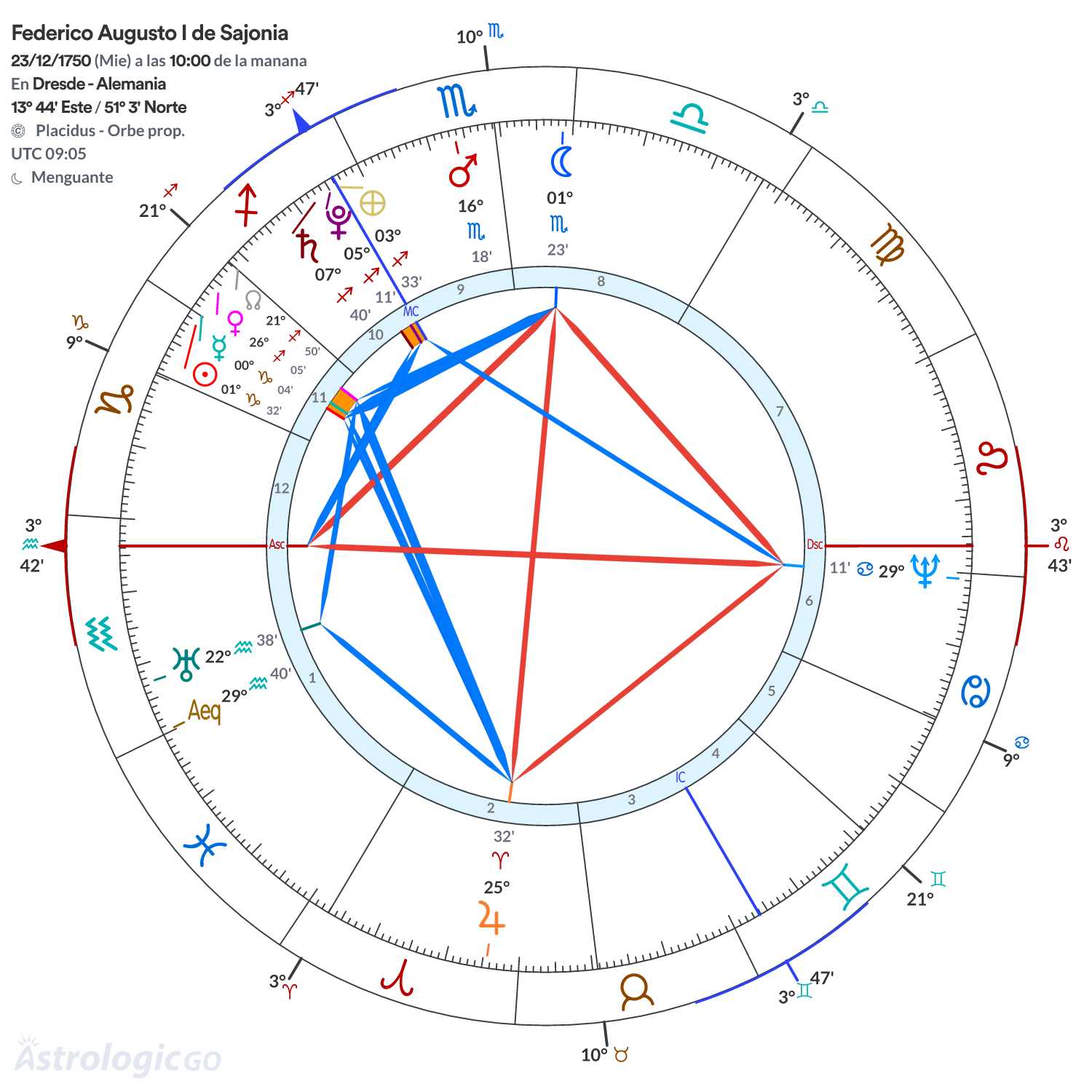 Mandala - Federico Augusto I de Sajonia