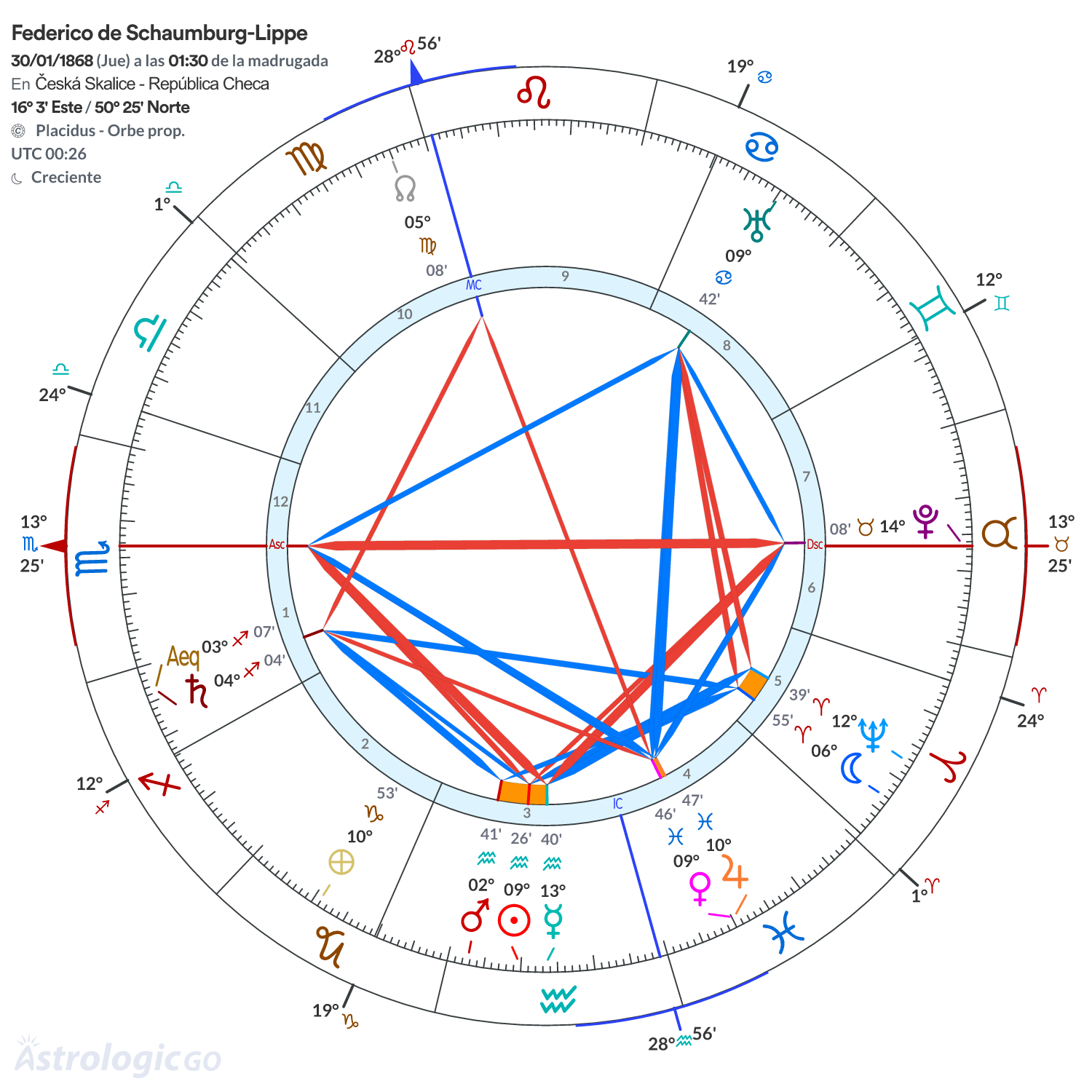 Mandala - Federico de Schaumburg-Lippe