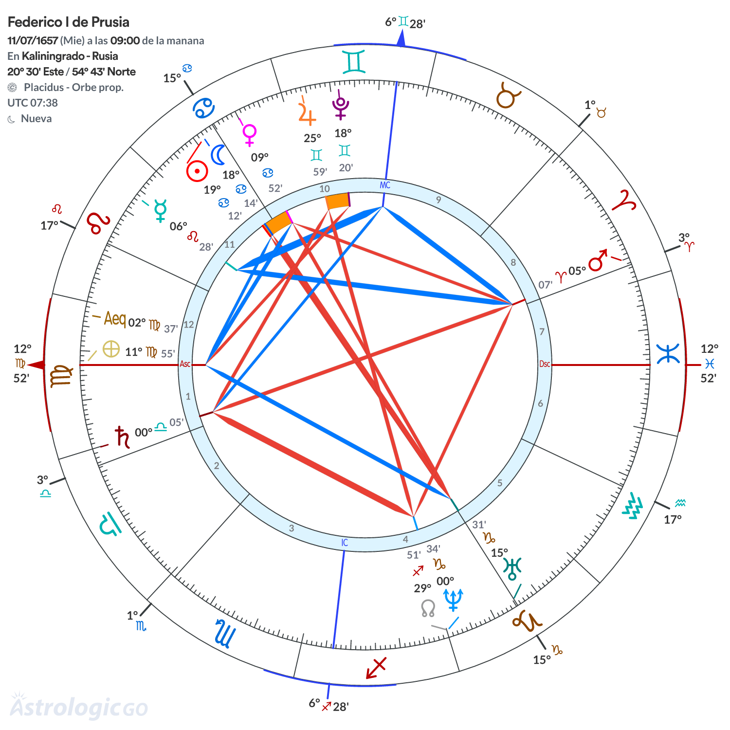 Mandala - Federico I de Prusia