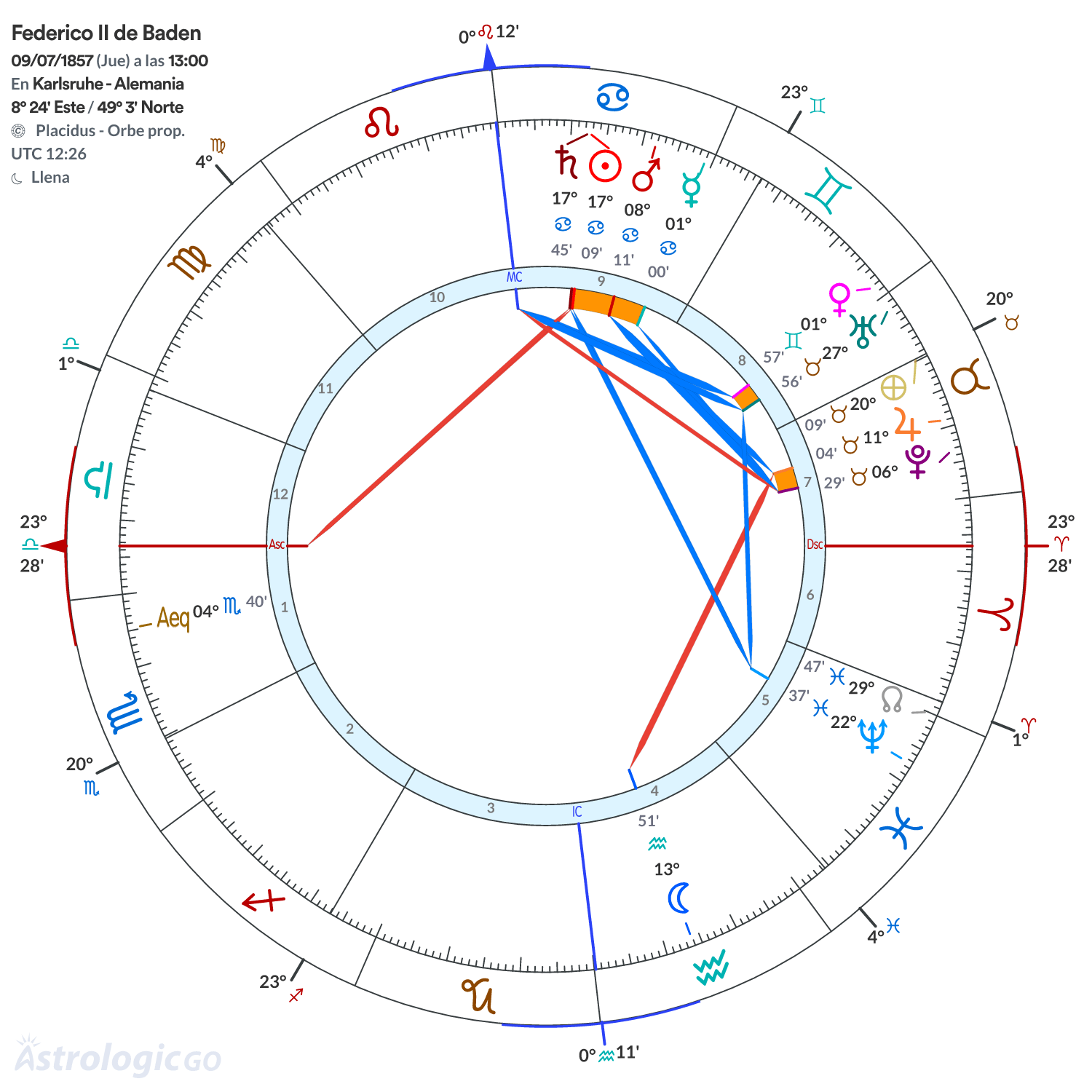 Mandala - Federico II de Baden