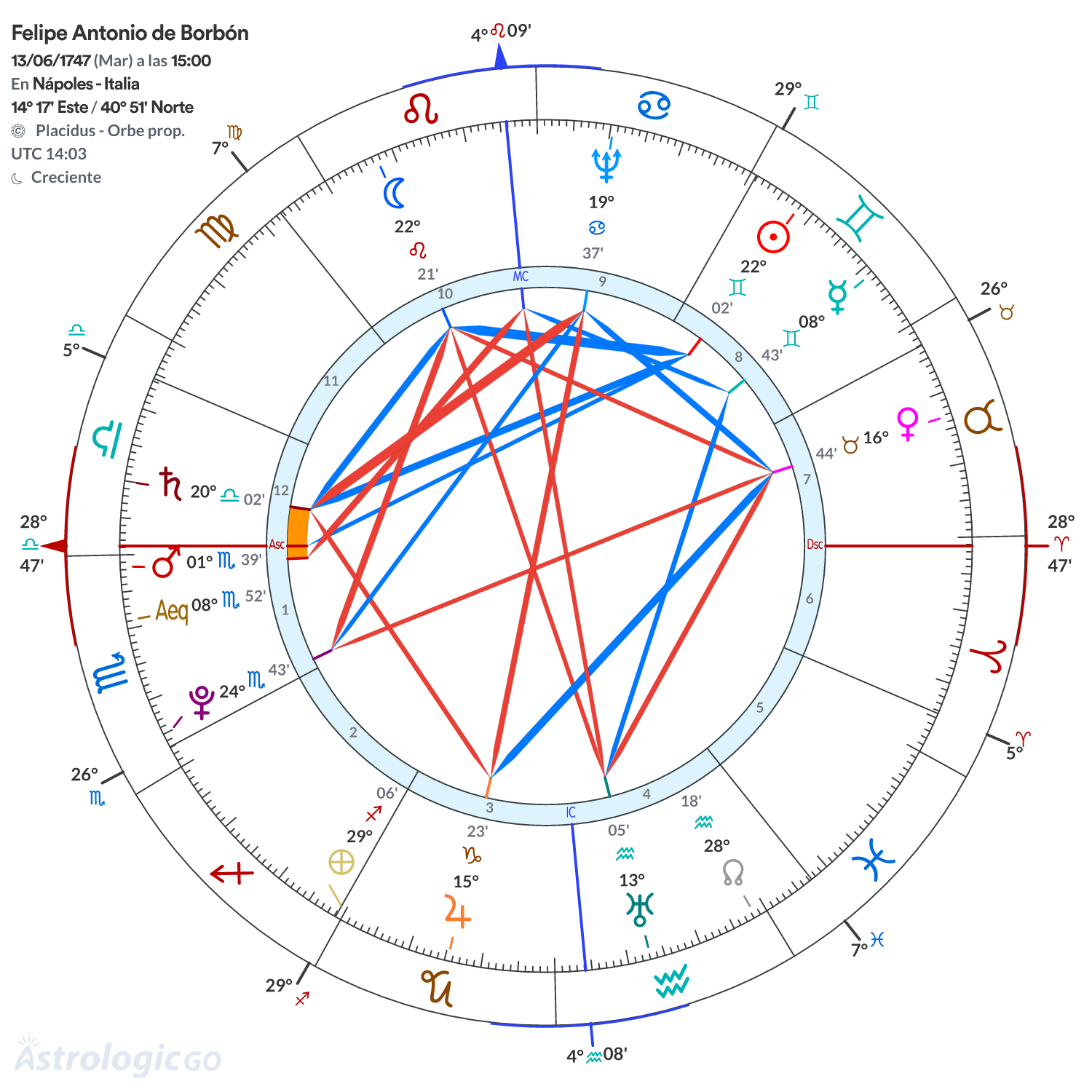 Mandala - Felipe Antonio de Borbón