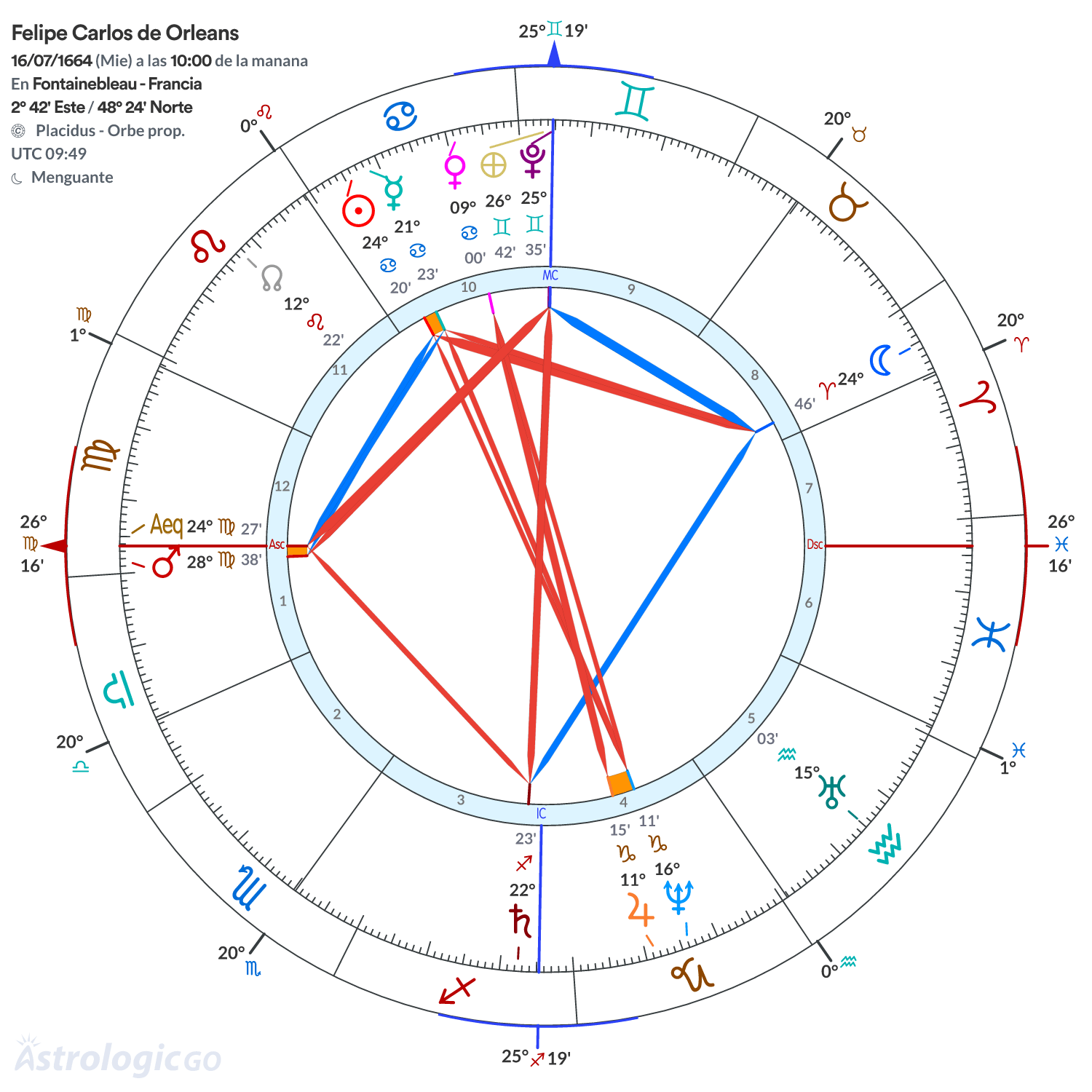 Mandala - Felipe Carlos de Orleans