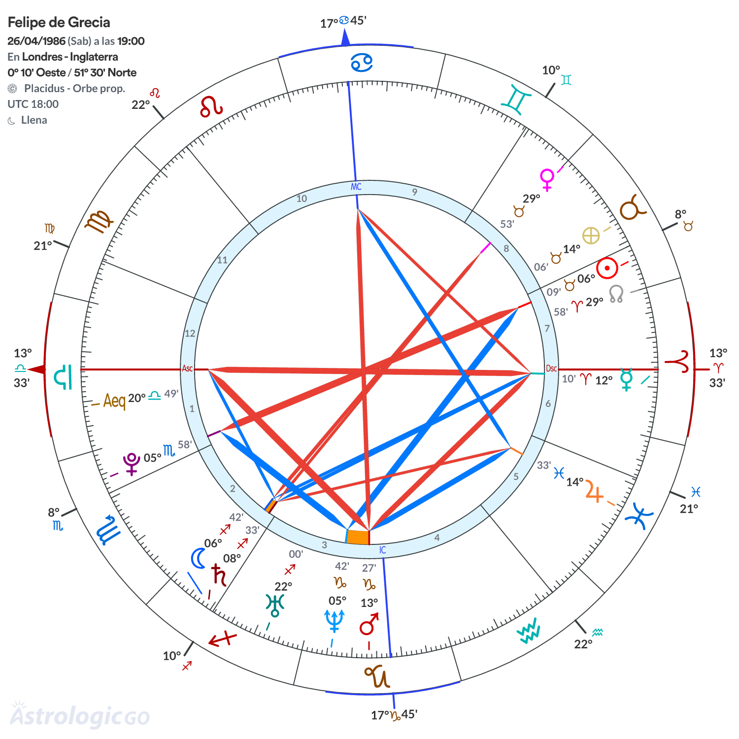Mandala - Felipe de Grecia