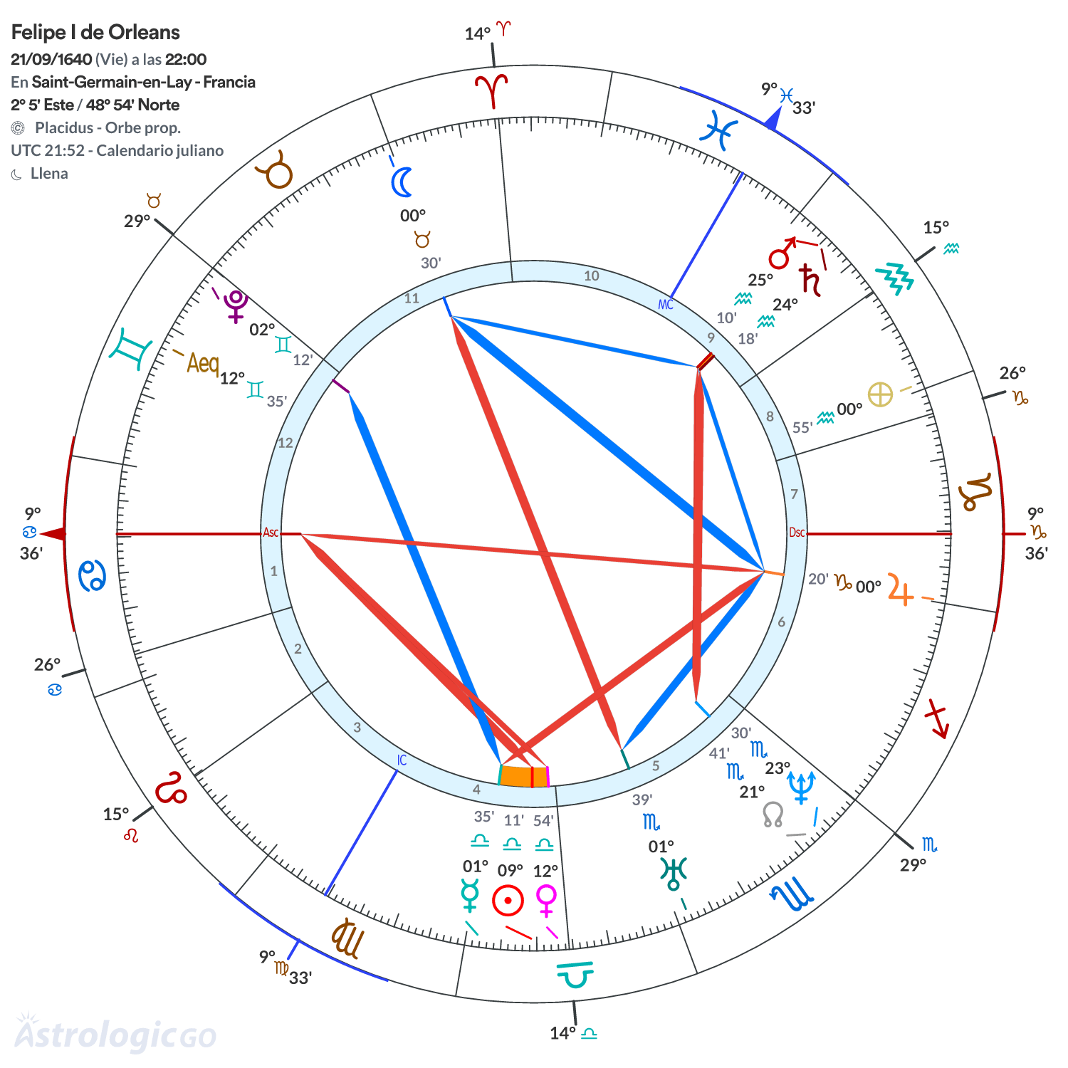 Mandala - Felipe I de Orleans