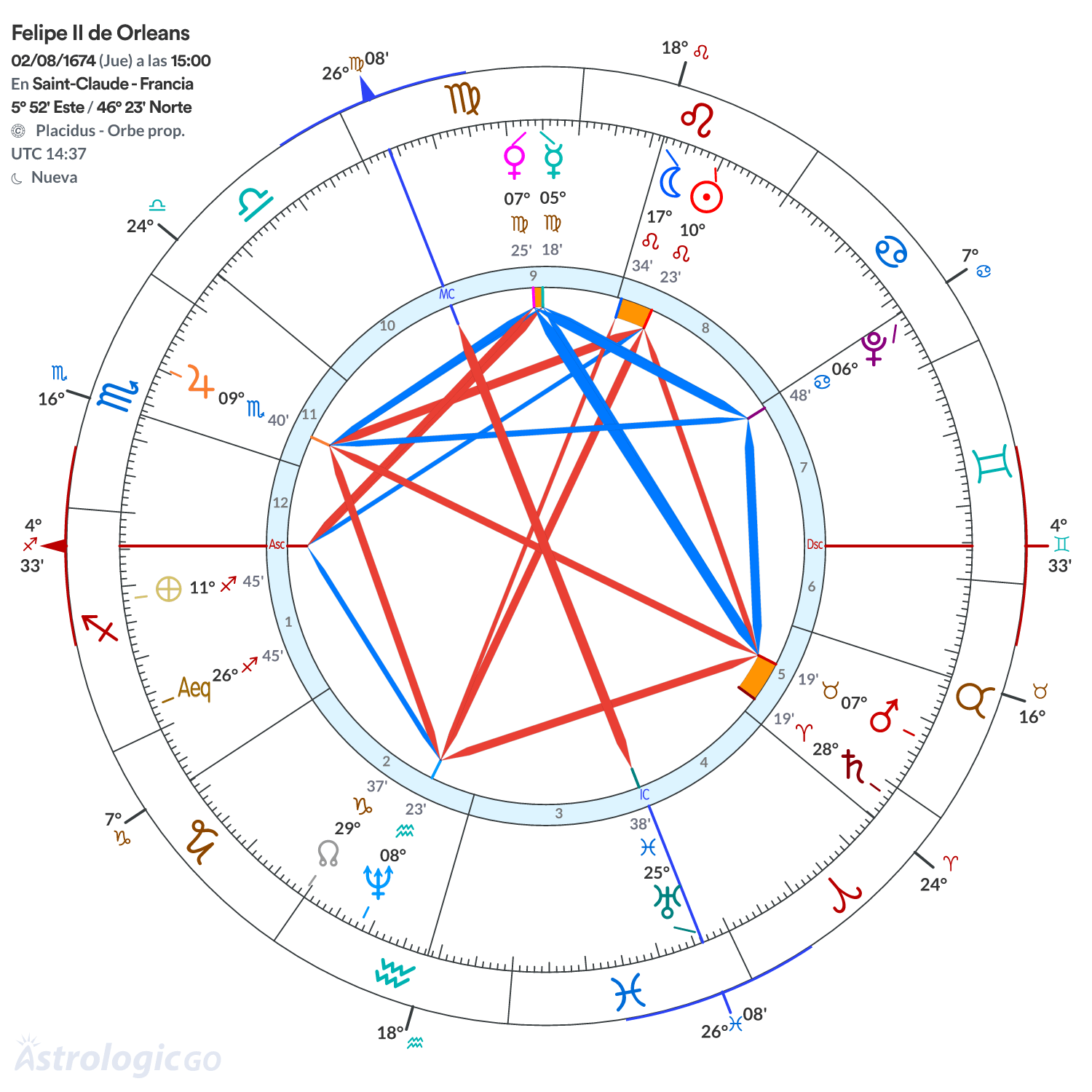 Mandala - Felipe II de Orleans