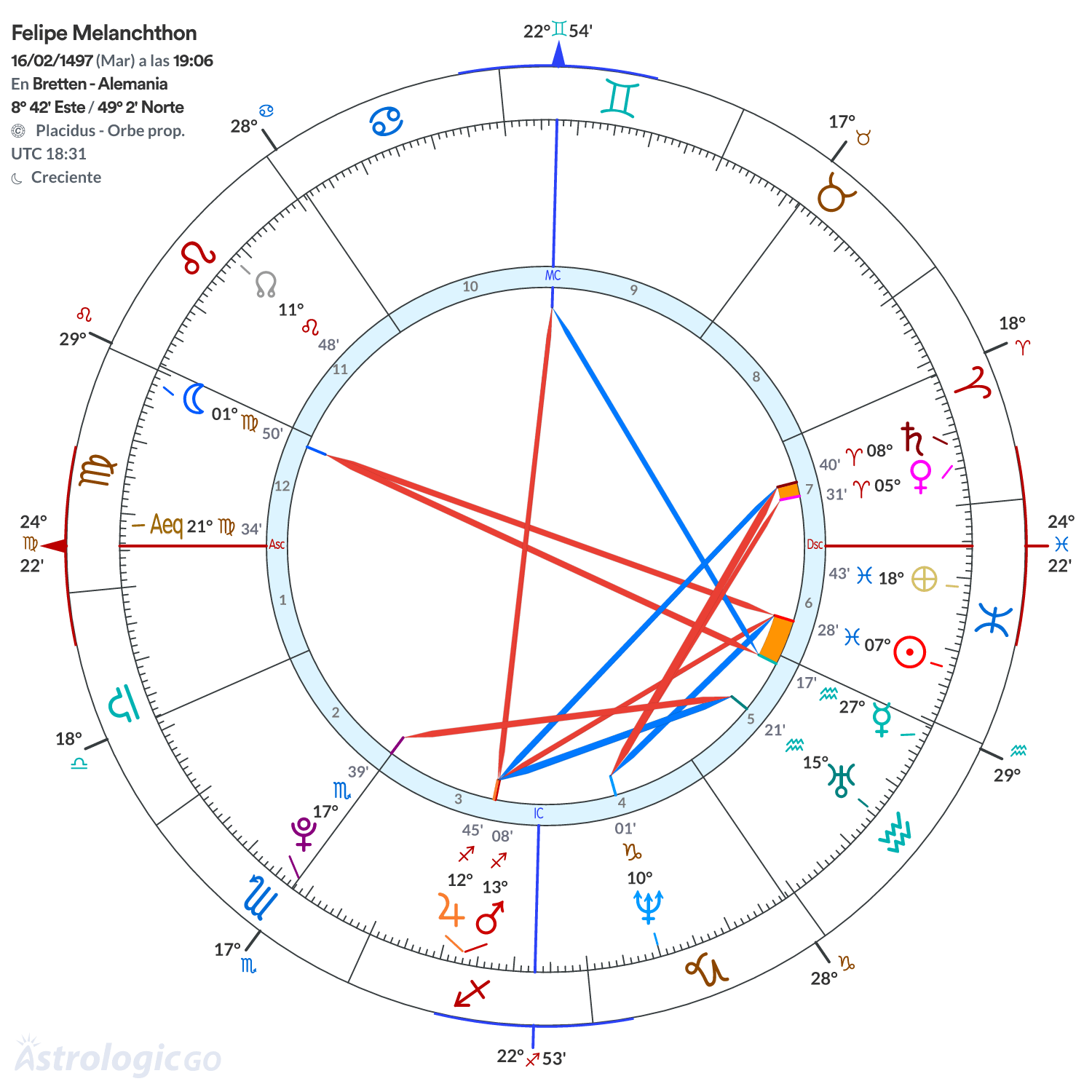 Mandala - Felipe Melanchthon