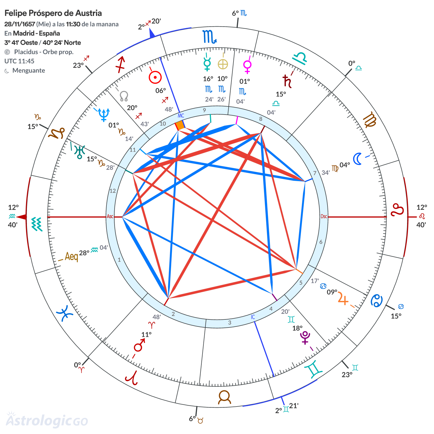 Mandala - Felipe Próspero de Austria