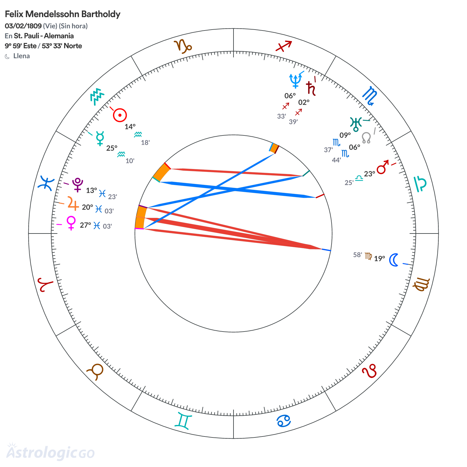 Mandala - Felix Mendelssohn Bartholdy