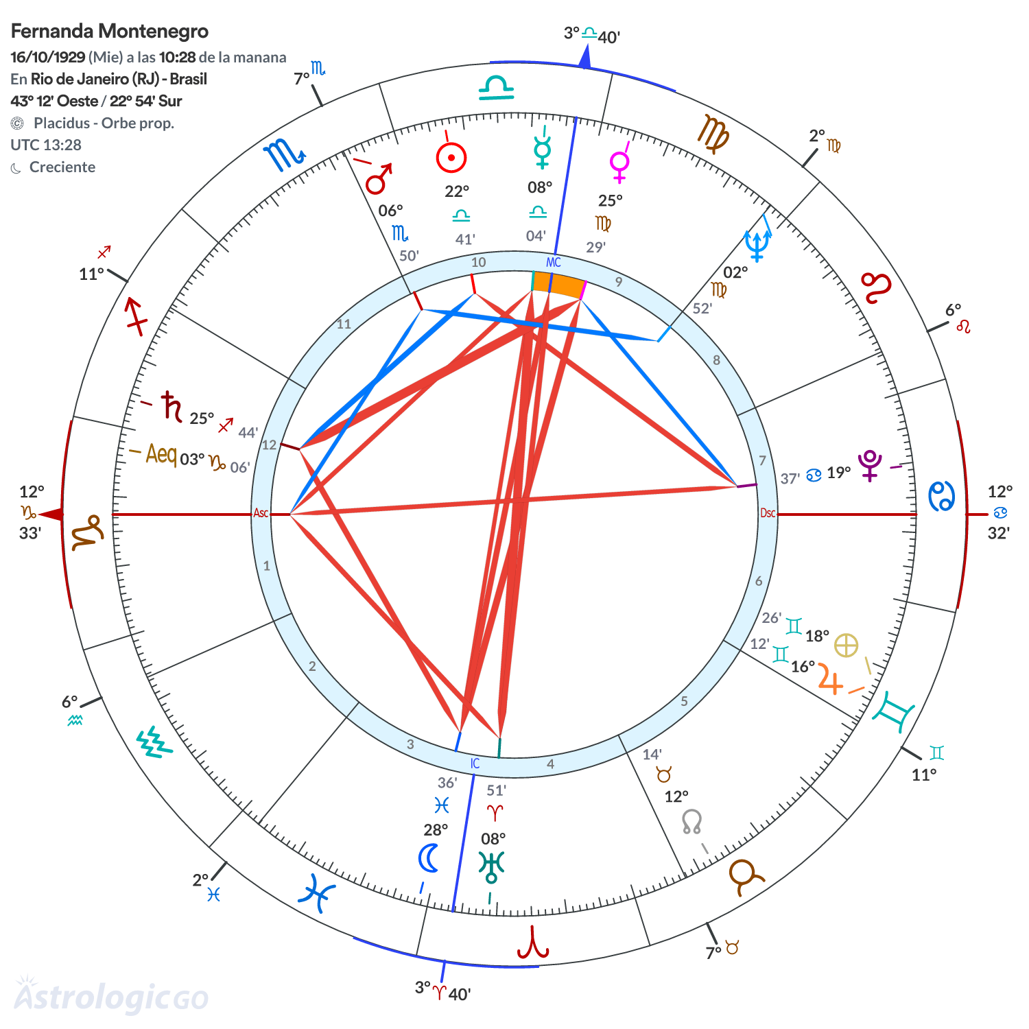 Mandala - Fernanda Montenegro