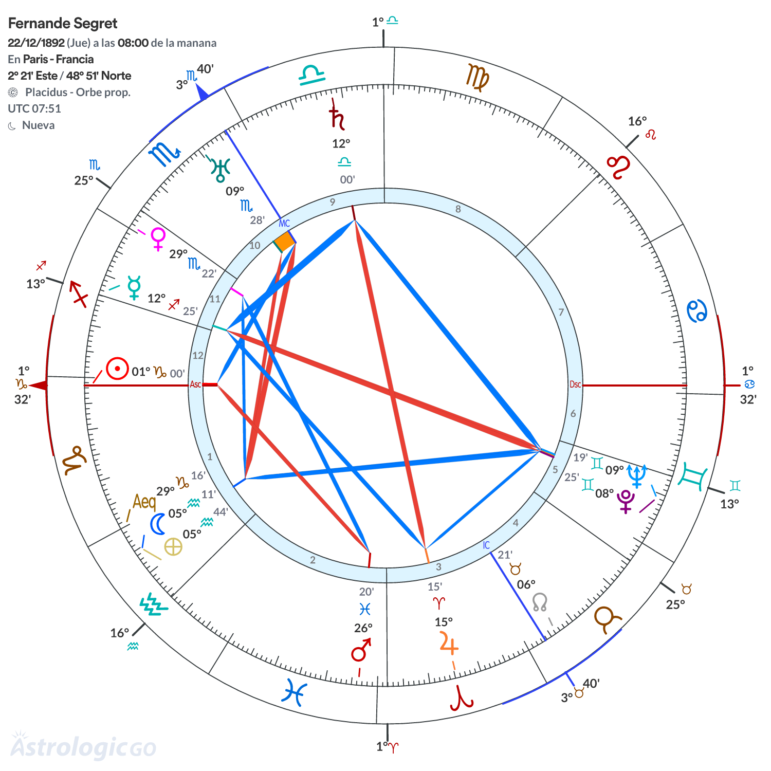 Mandala - Fernande Segret