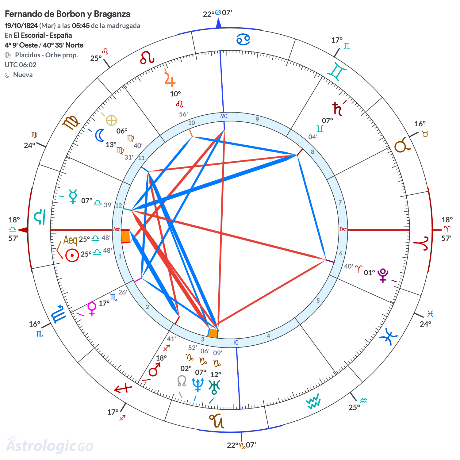Mandala - Fernando de Borbon y Braganza