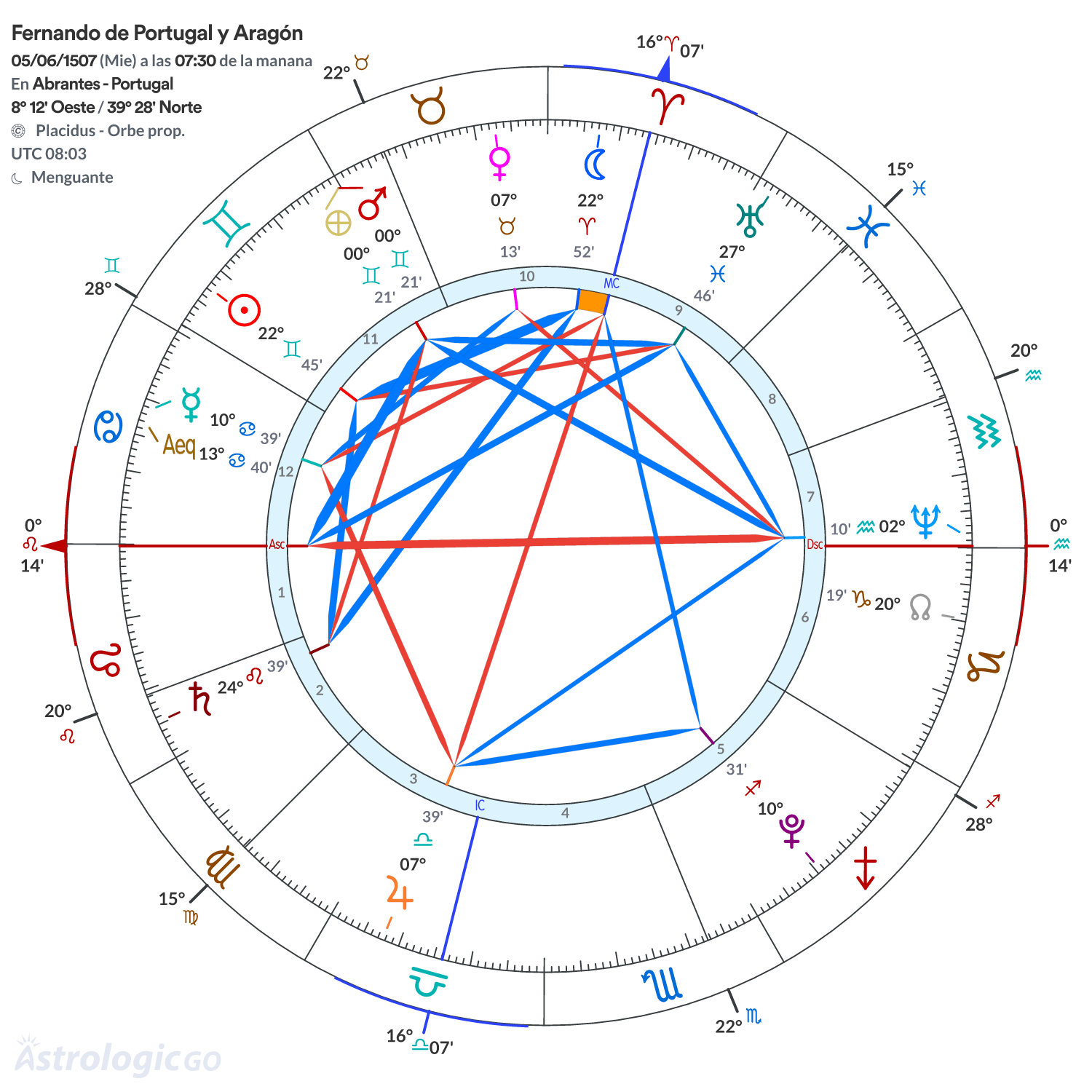 Mandala - Fernando de Portugal y Aragón