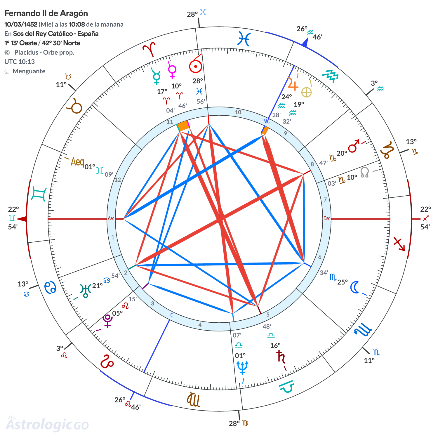 Mandala - Fernando II de Aragón