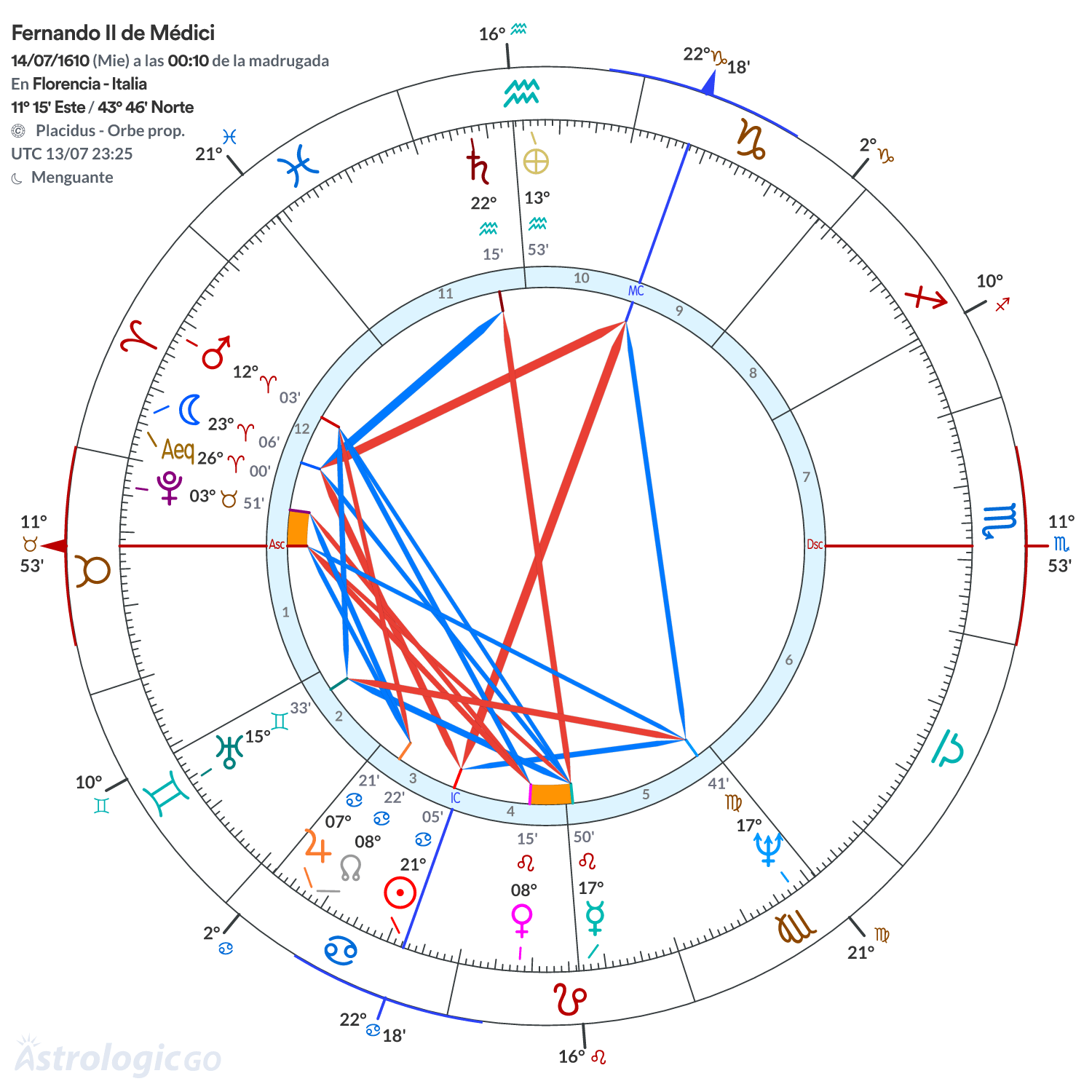 Mandala - Fernando II de Médici