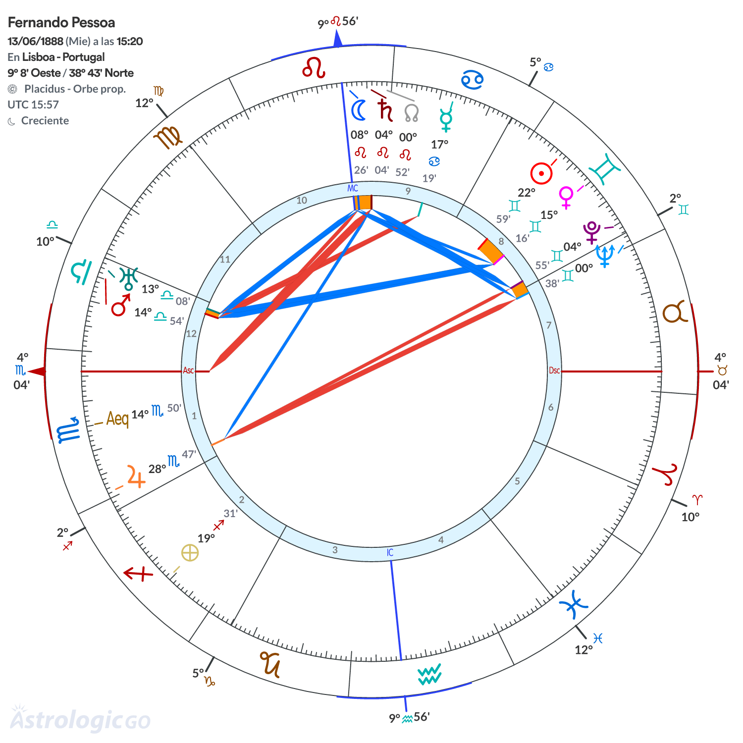 Mandala - Fernando Pessoa
