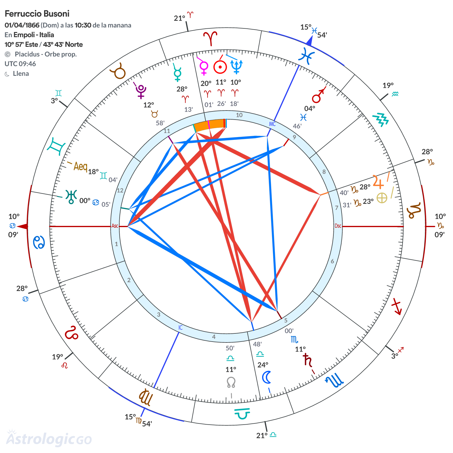 Mandala - Ferruccio Busoni