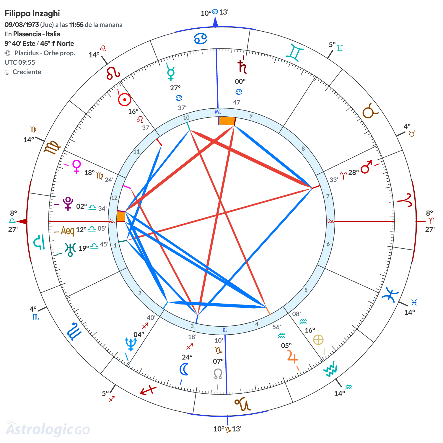 Mandala - Filippo Inzaghi