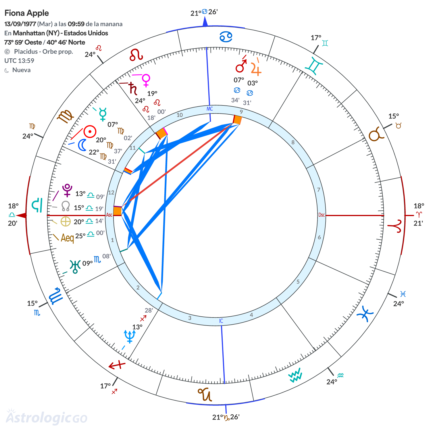 Mandala - Fiona Apple