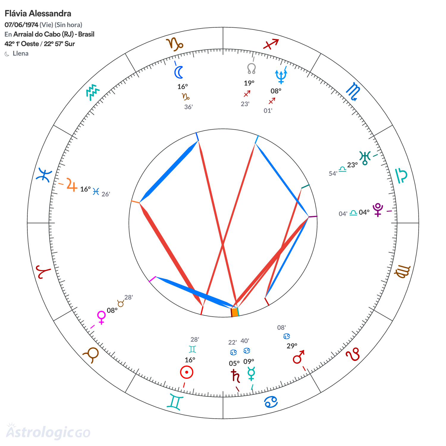 Mandala - Flávia Alessandra
