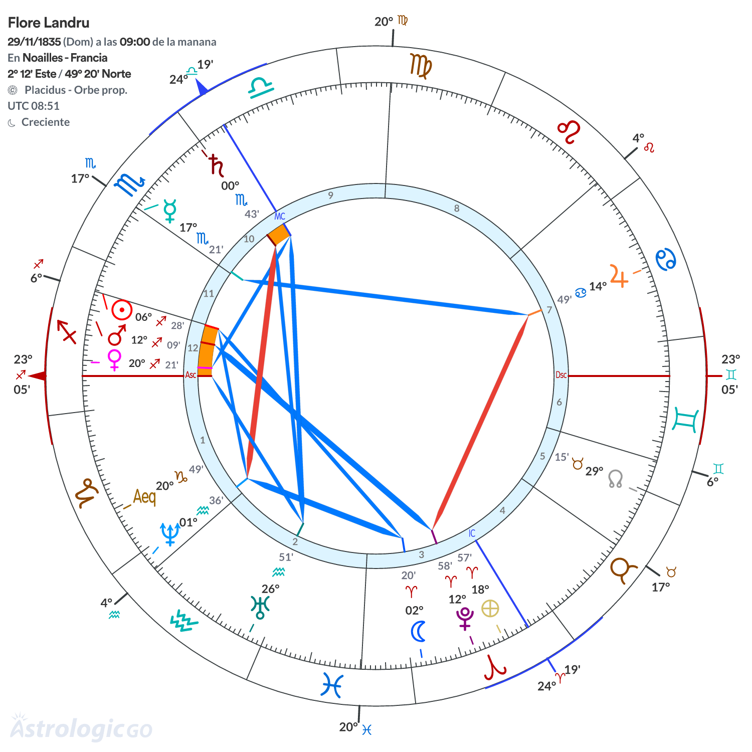 Mandala - Flore Landru