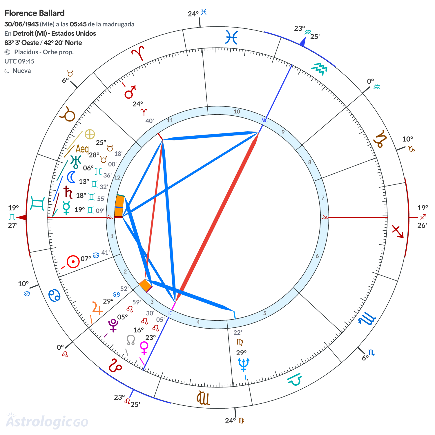 Mandala - Florence Ballard