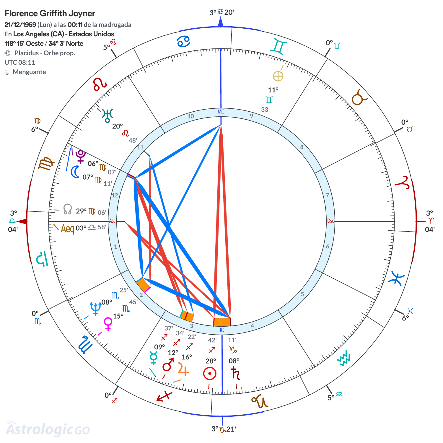 Mandala - Florence Griffith Joyner