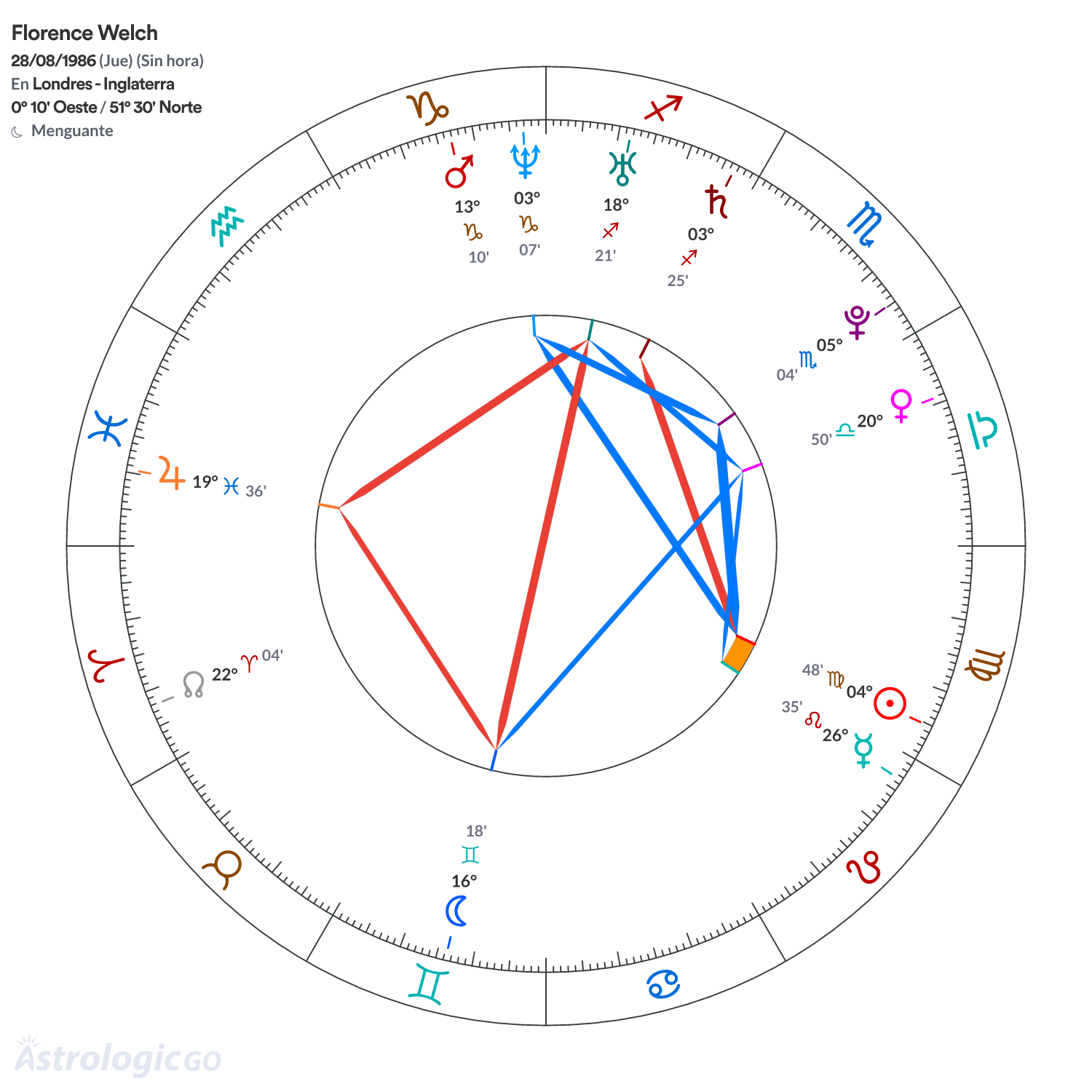 Mandala - Florence Welch