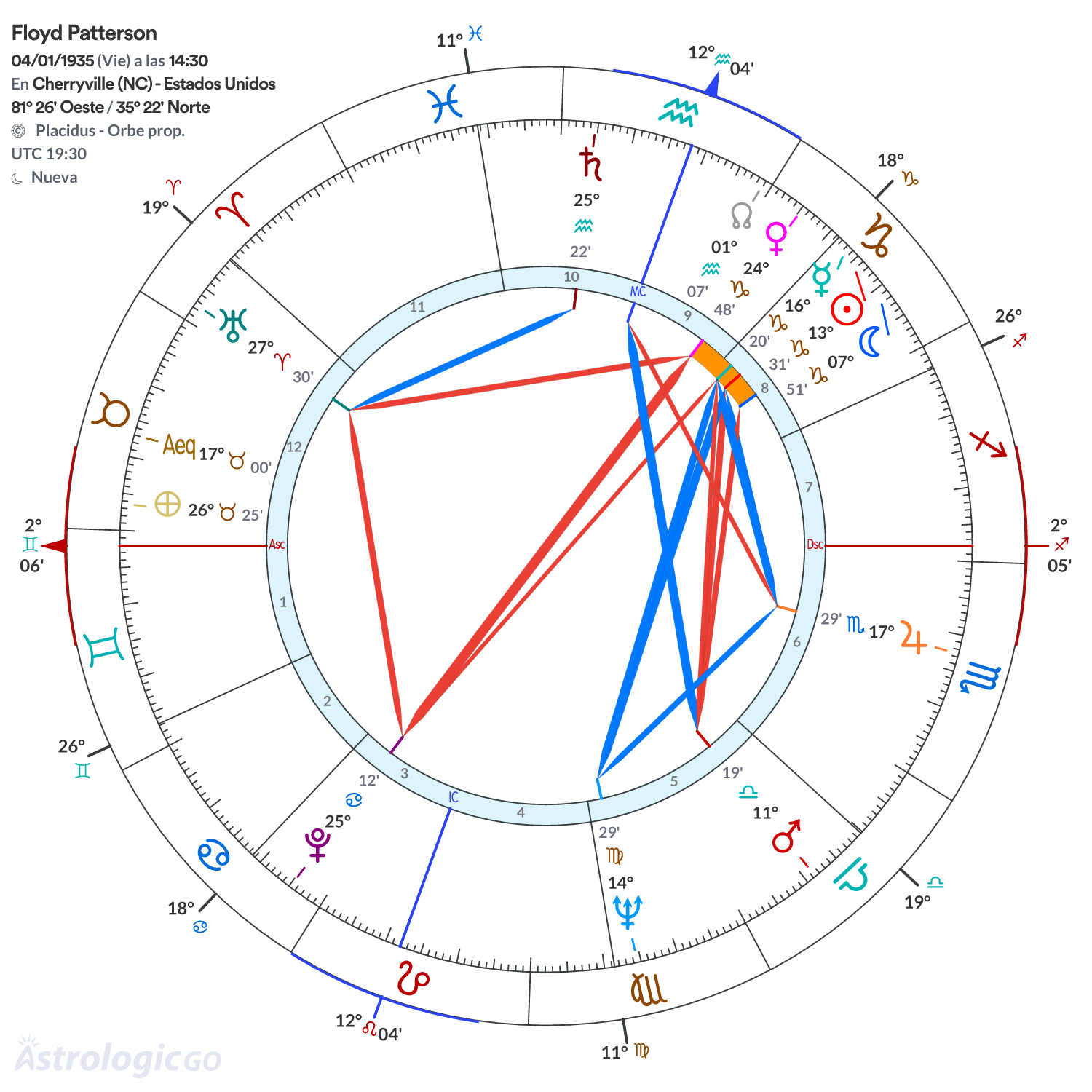 Mandala - Floyd Patterson