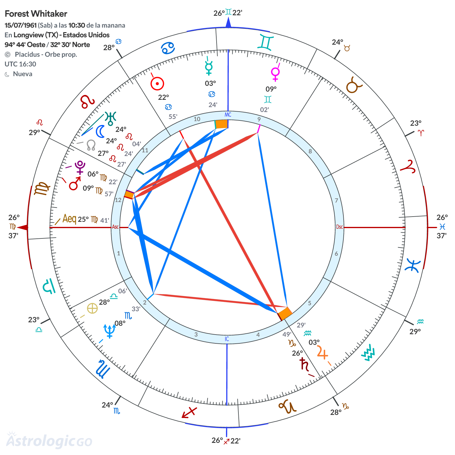 Mandala - Forest Whitaker
