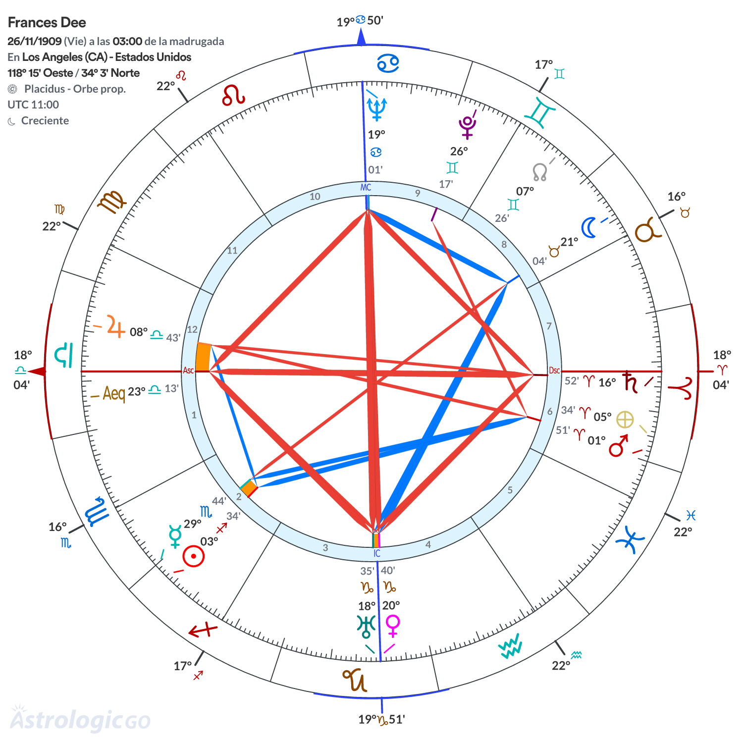 Mandala - Frances Dee