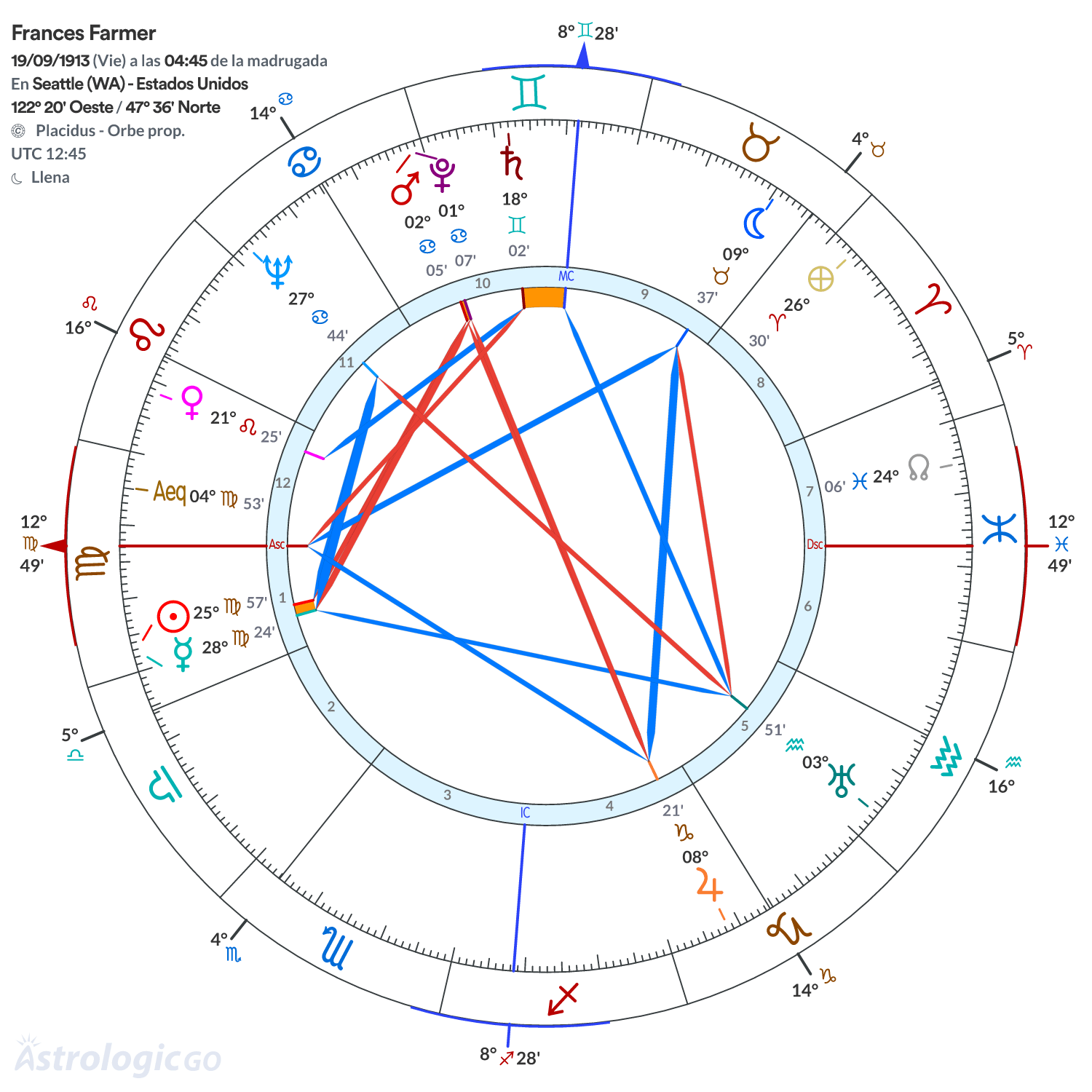 Mandala - Frances Farmer